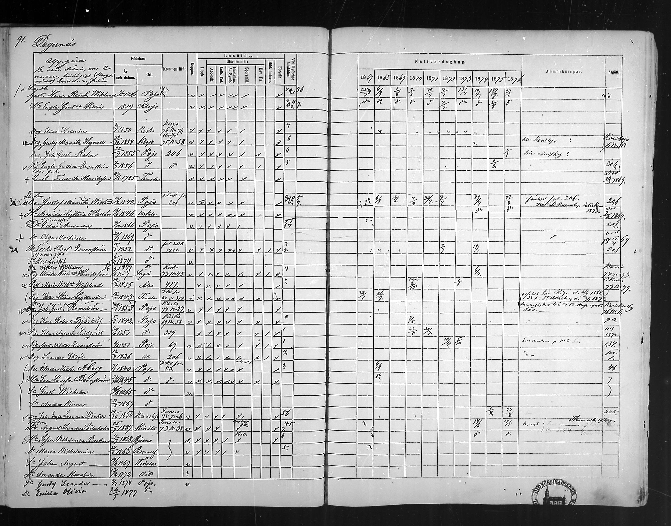 [ ../kirjat/Kirkonkirjat/pohja/rippikirja_1867-1876_mko163-177/kuvat/86.jpg ]