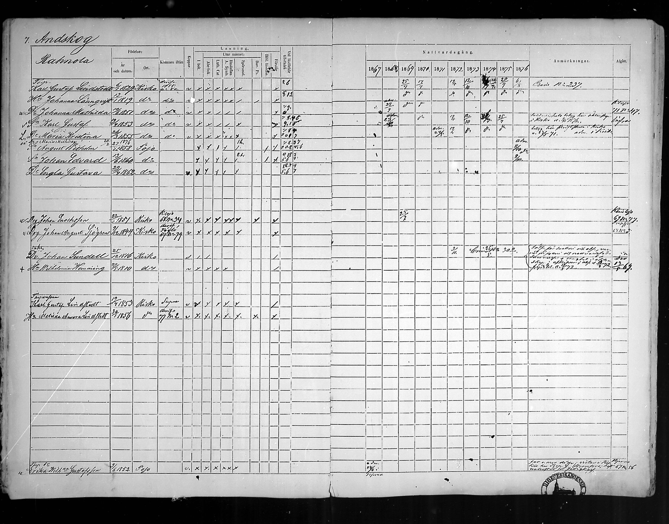 [ ../kirjat/Kirkonkirjat/pohja/rippikirja_1867-1876_mko163-177/kuvat/9.jpg ]