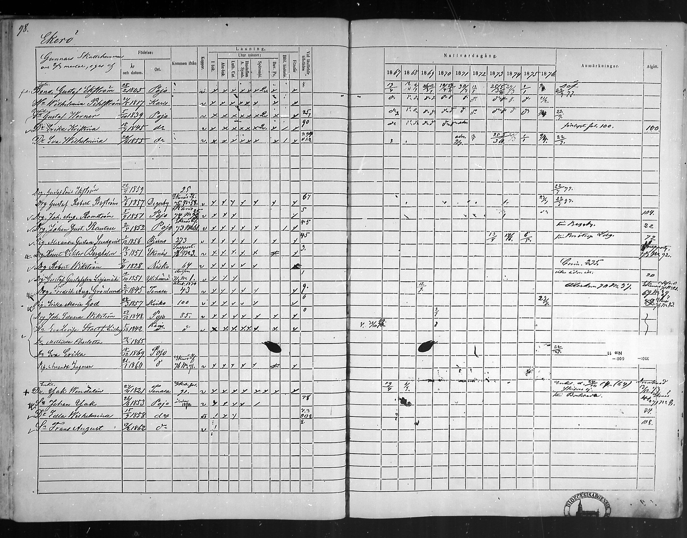 [ ../kirjat/Kirkonkirjat/pohja/rippikirja_1867-1876_mko163-177/kuvat/92.jpg ]