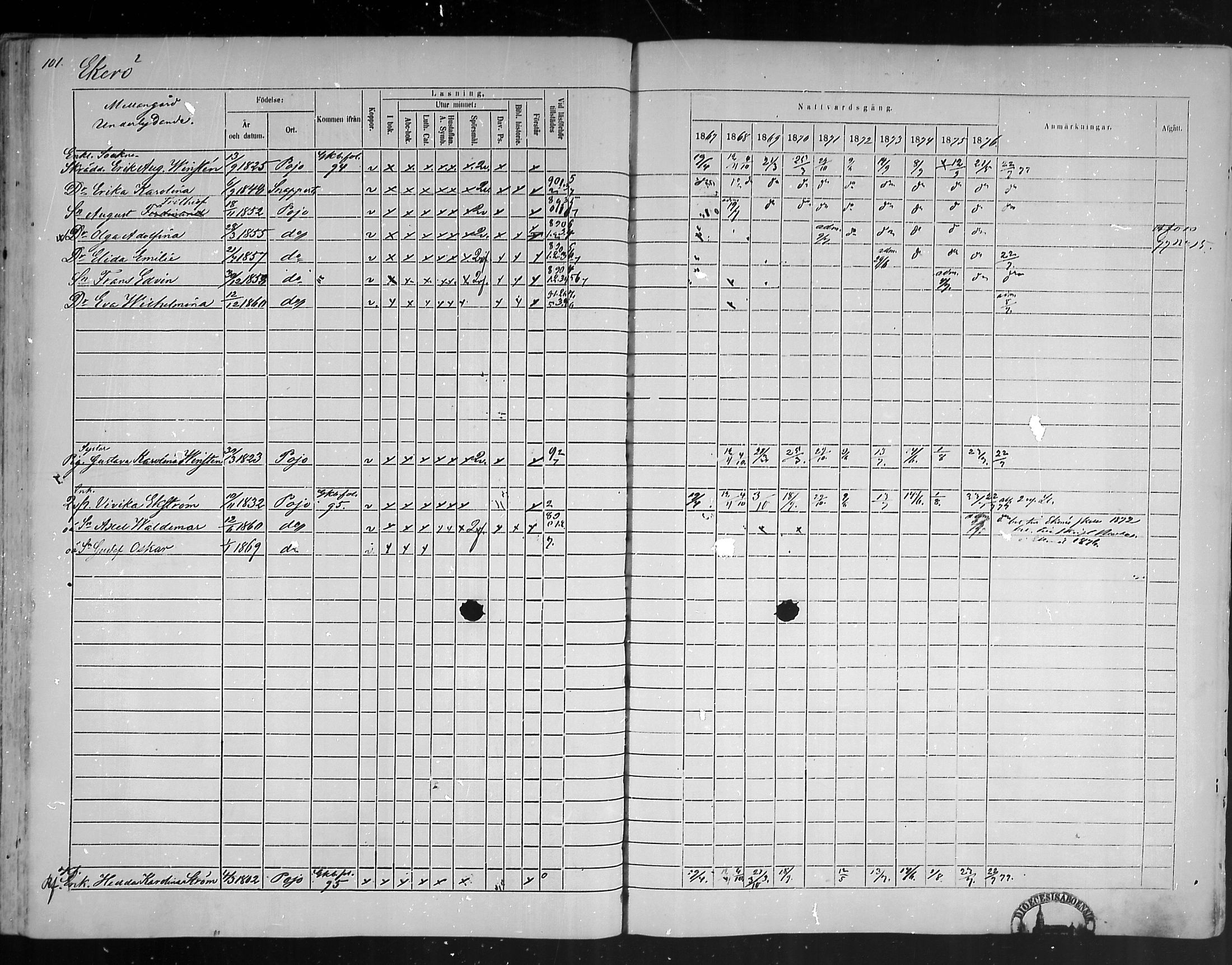 [ ../kirjat/Kirkonkirjat/pohja/rippikirja_1867-1876_mko163-177/kuvat/95.jpg ]