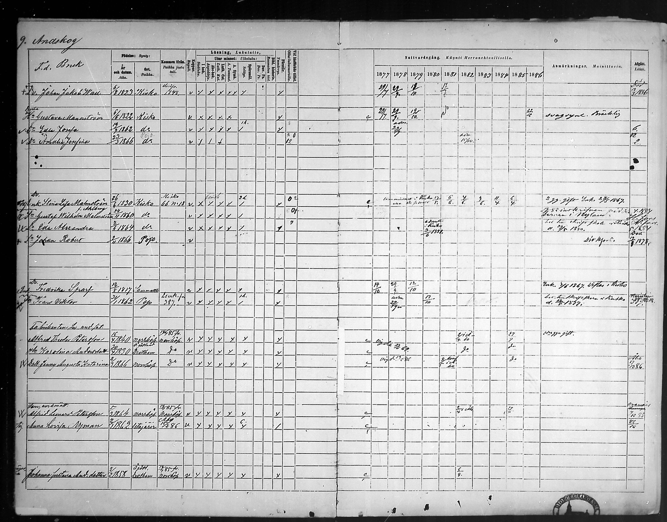[ ../kirjat/Kirkonkirjat/pohja/rippikirja_1877-1886_mko178-193/kuvat/11.jpg ]