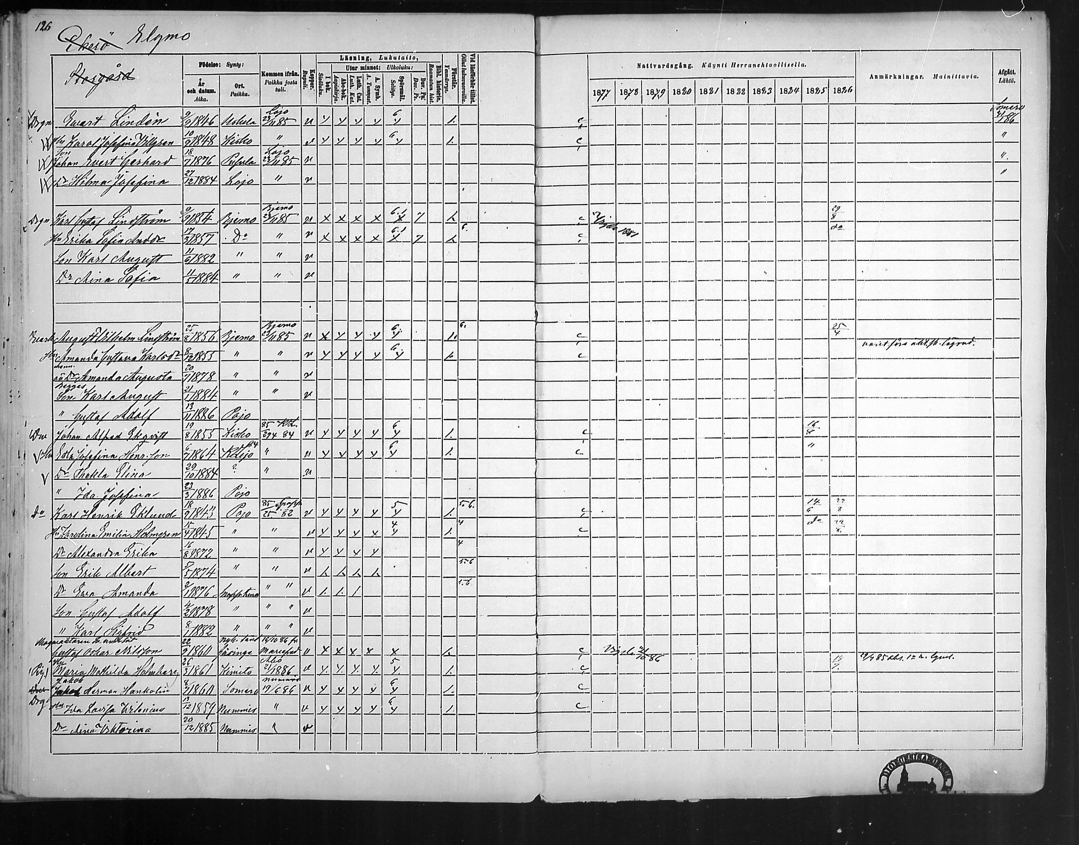 [ ../kirjat/Kirkonkirjat/pohja/rippikirja_1877-1886_mko178-193/kuvat/118.jpg ]