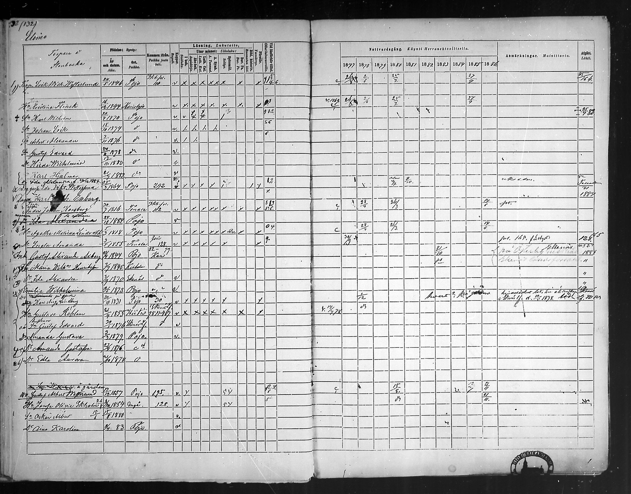 [ ../kirjat/Kirkonkirjat/pohja/rippikirja_1877-1886_mko178-193/kuvat/124.jpg ]
