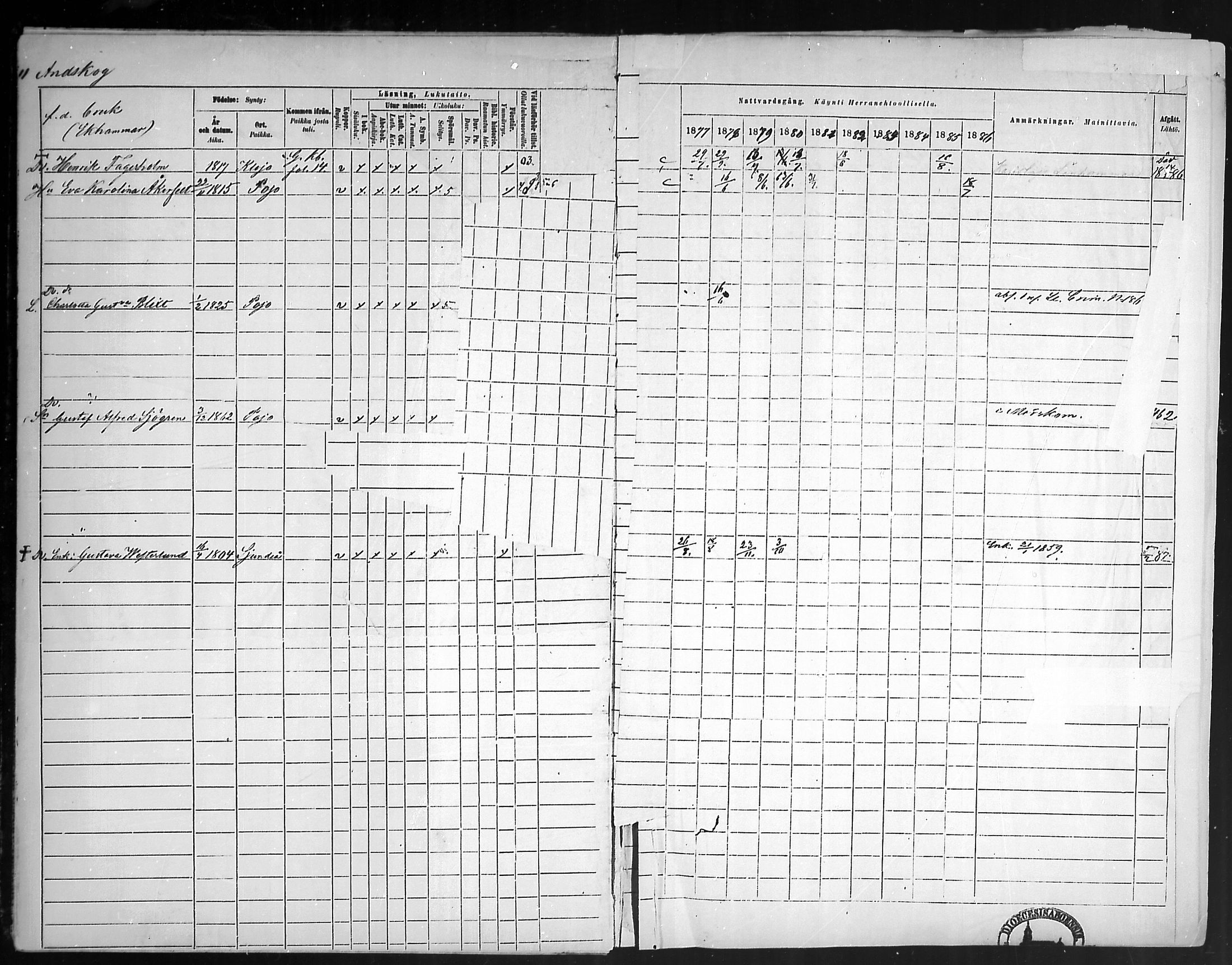 [ ../kirjat/Kirkonkirjat/pohja/rippikirja_1877-1886_mko178-193/kuvat/13.jpg ]