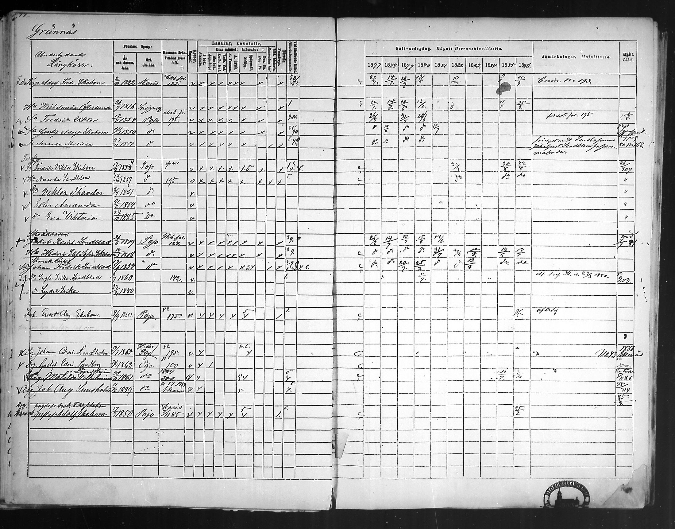 [ ../kirjat/Kirkonkirjat/pohja/rippikirja_1877-1886_mko178-193/kuvat/136.jpg ]