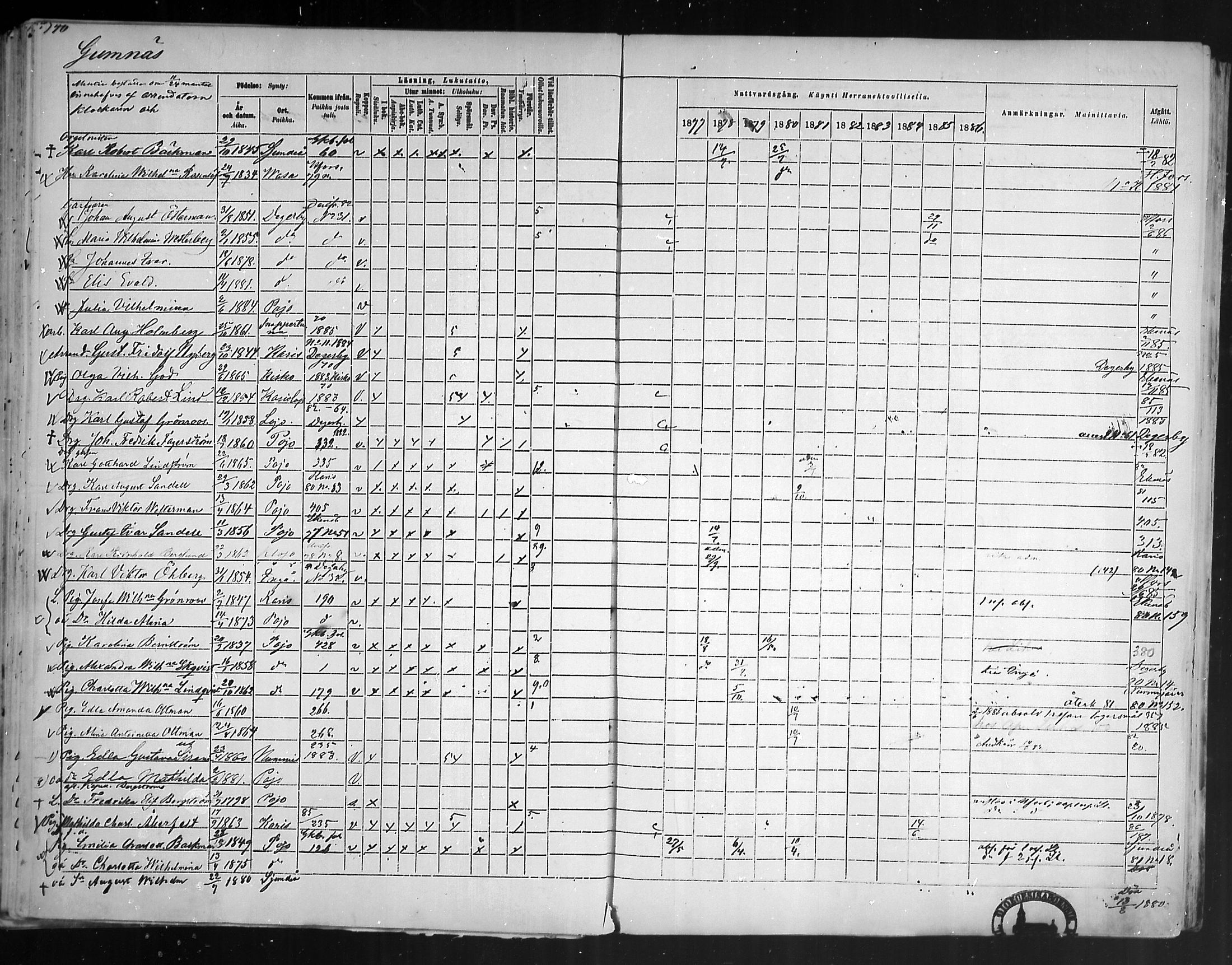 [ ../kirjat/Kirkonkirjat/pohja/rippikirja_1877-1886_mko178-193/kuvat/138.jpg ]