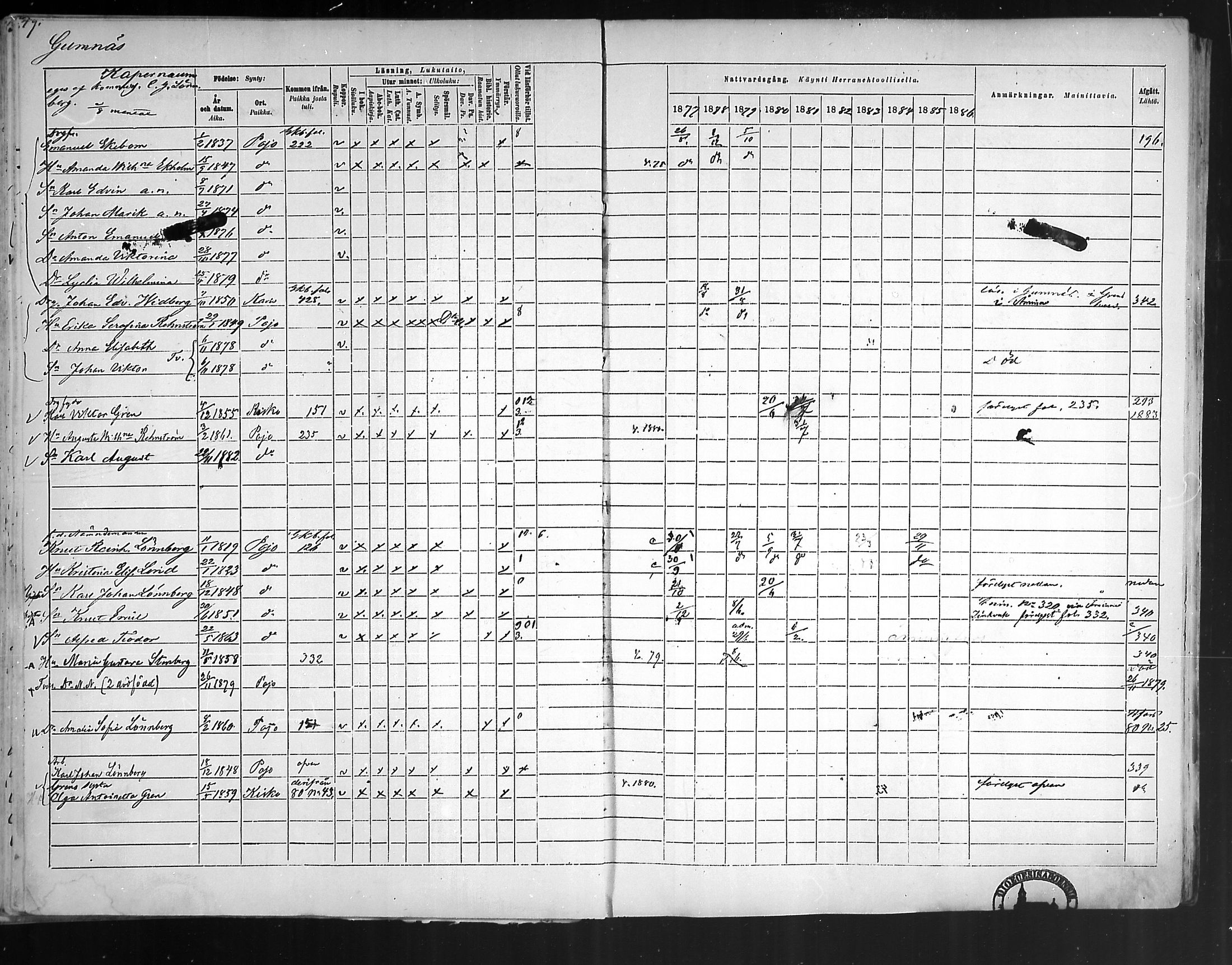 [ ../kirjat/Kirkonkirjat/pohja/rippikirja_1877-1886_mko178-193/kuvat/141.jpg ]