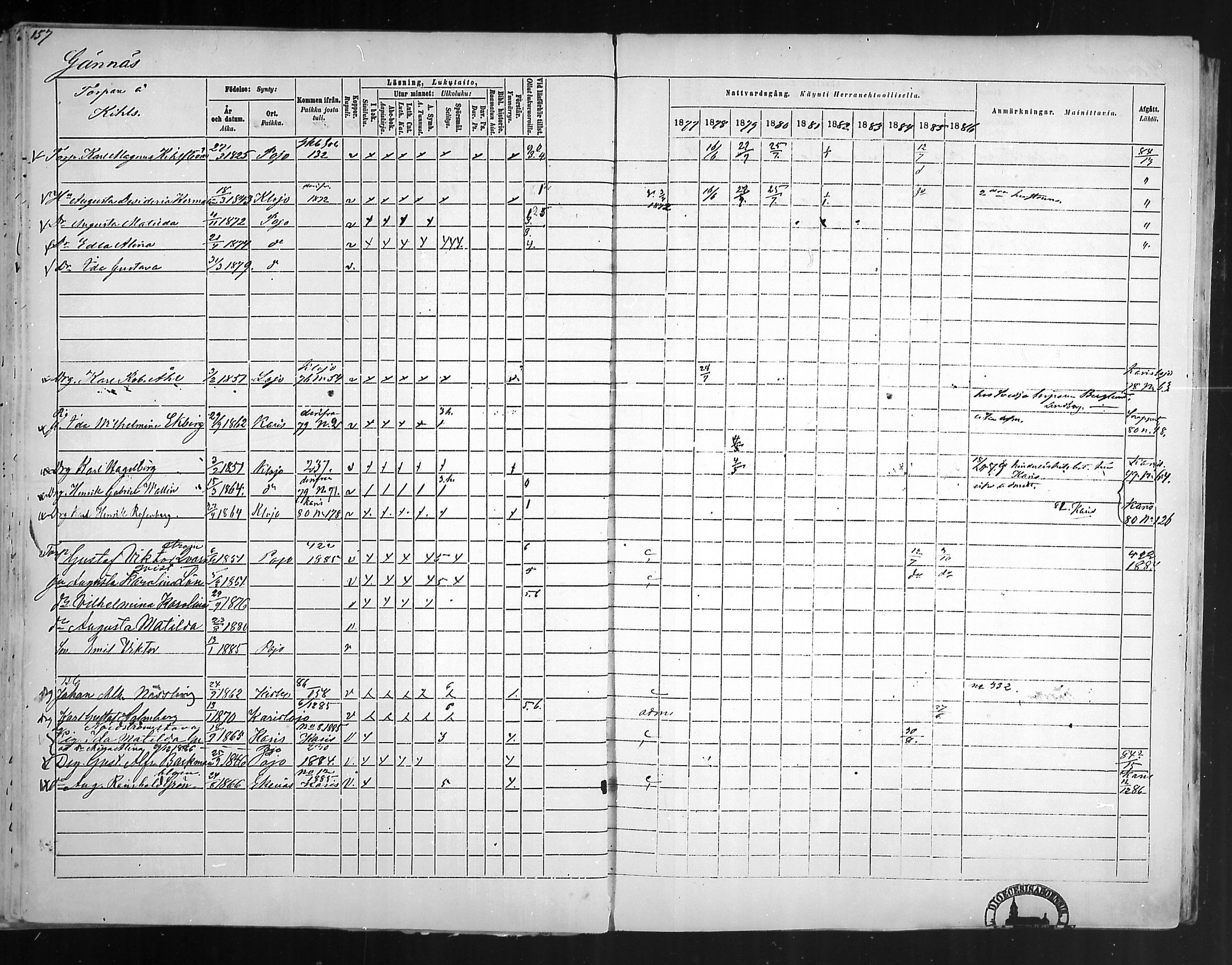 [ ../kirjat/Kirkonkirjat/pohja/rippikirja_1877-1886_mko178-193/kuvat/147.jpg ]