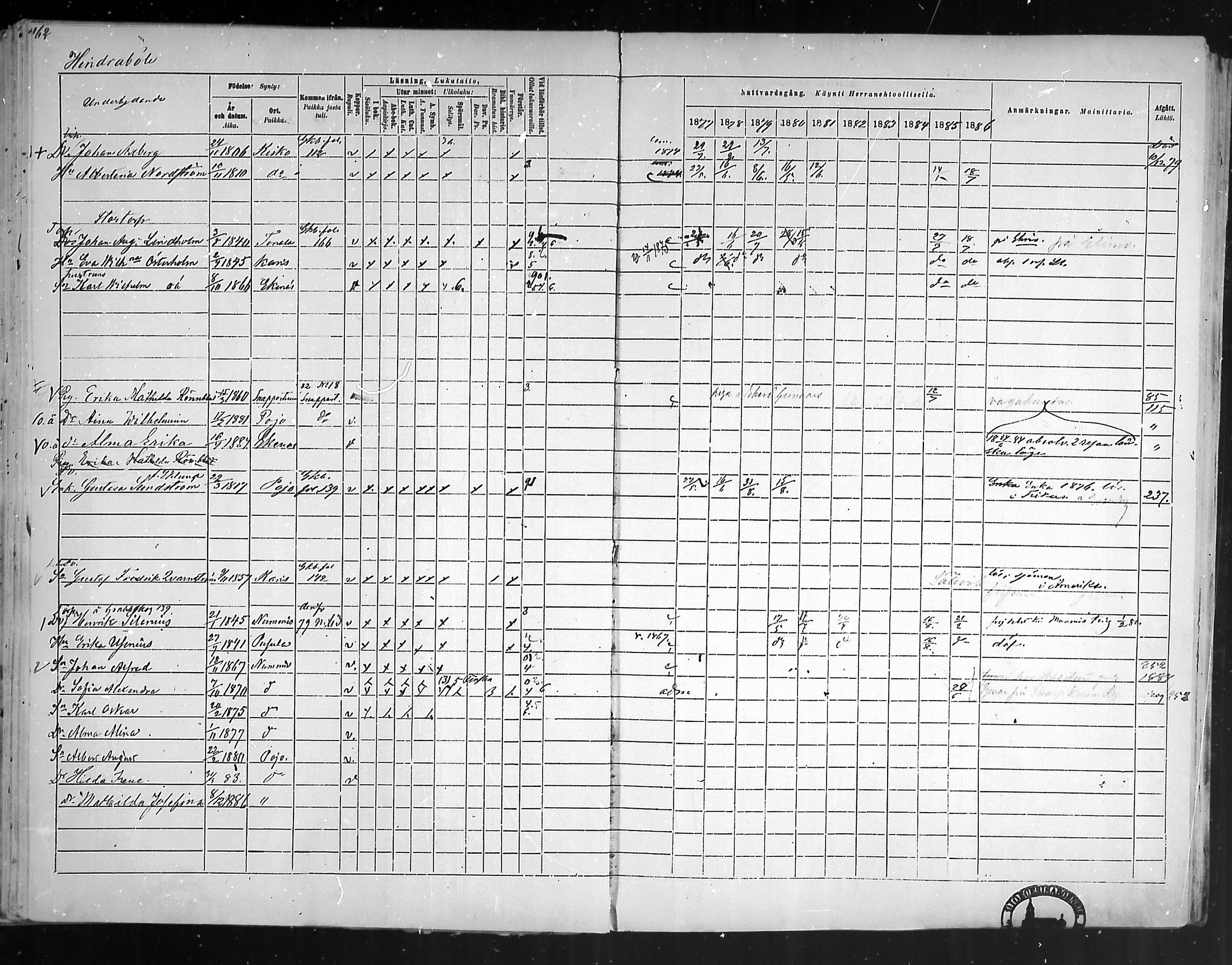 [ ../kirjat/Kirkonkirjat/pohja/rippikirja_1877-1886_mko178-193/kuvat/151.jpg ]