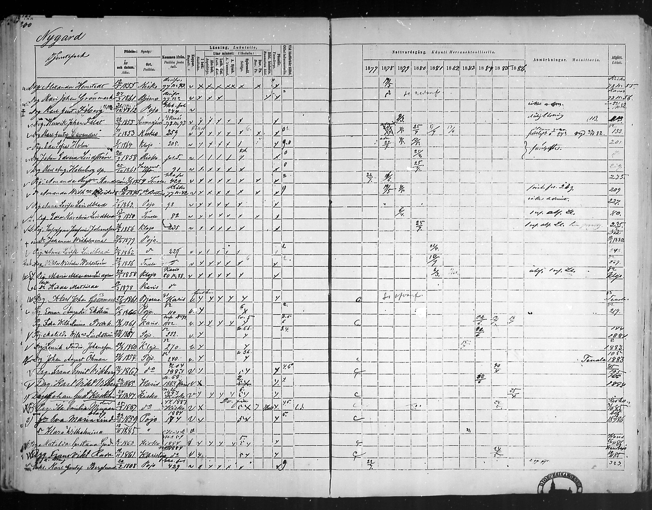 [ ../kirjat/Kirkonkirjat/pohja/rippikirja_1877-1886_mko178-193/kuvat/185.jpg ]