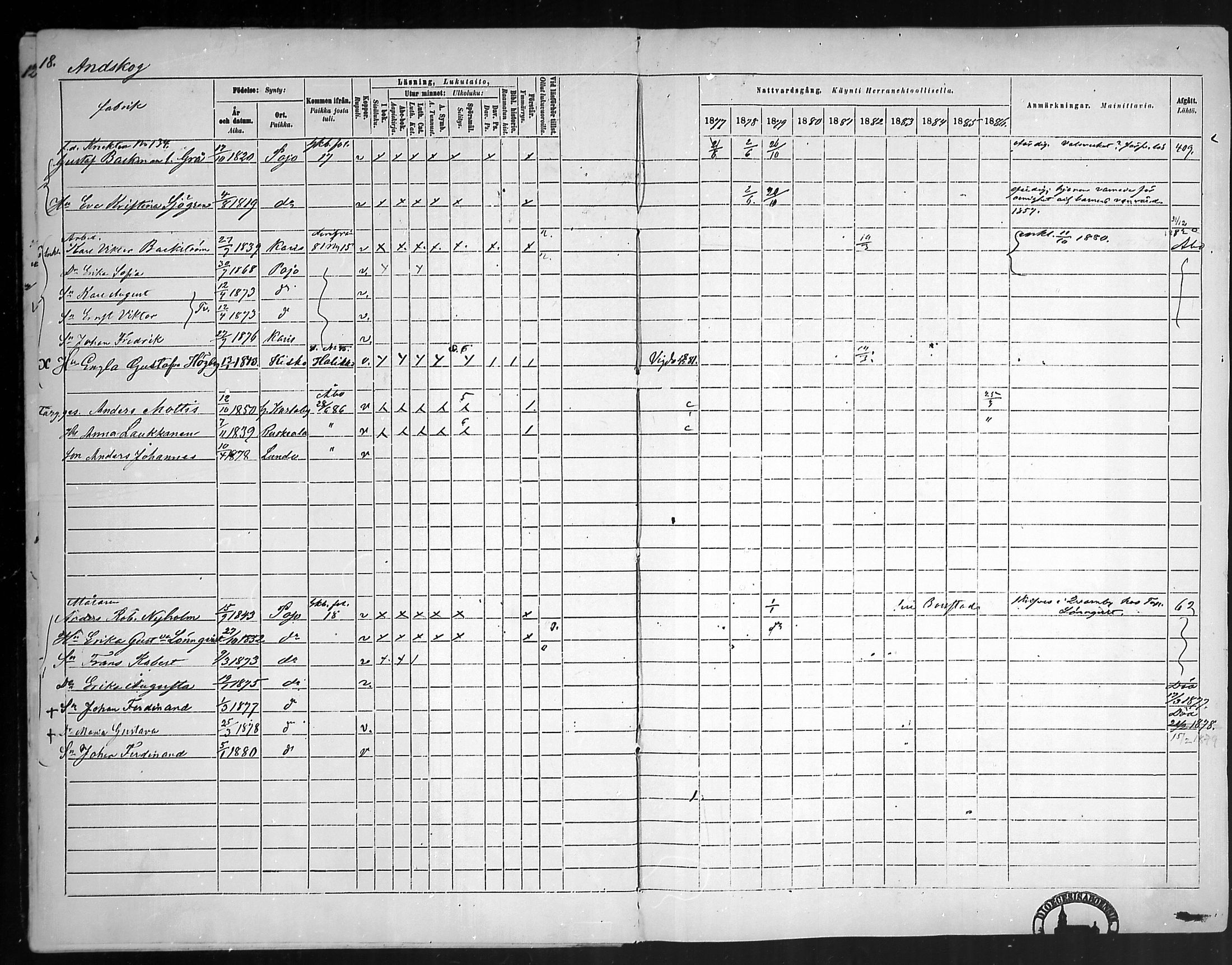 [ ../kirjat/Kirkonkirjat/pohja/rippikirja_1877-1886_mko178-193/kuvat/19.jpg ]
