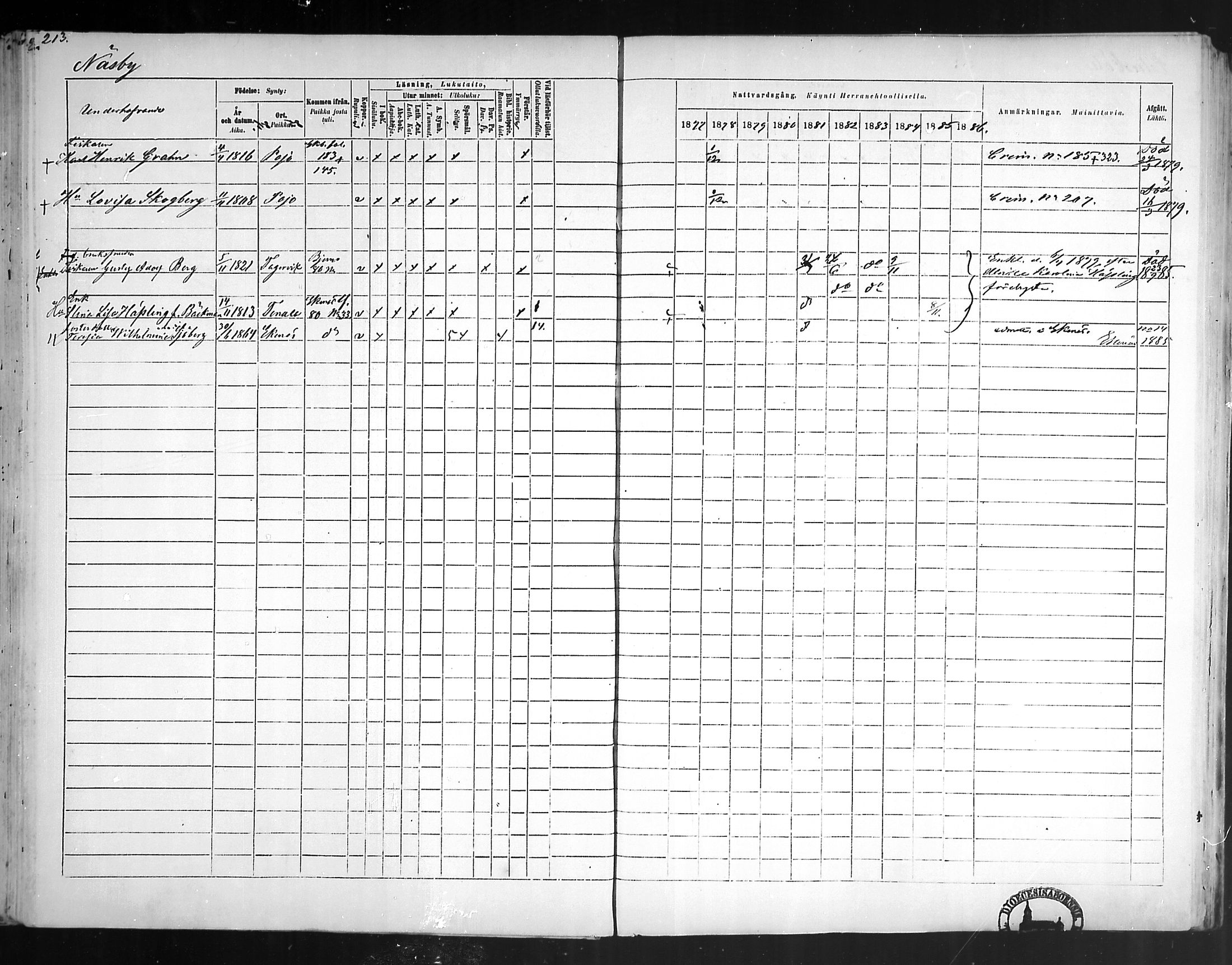 [ ../kirjat/Kirkonkirjat/pohja/rippikirja_1877-1886_mko178-193/kuvat/196.jpg ]