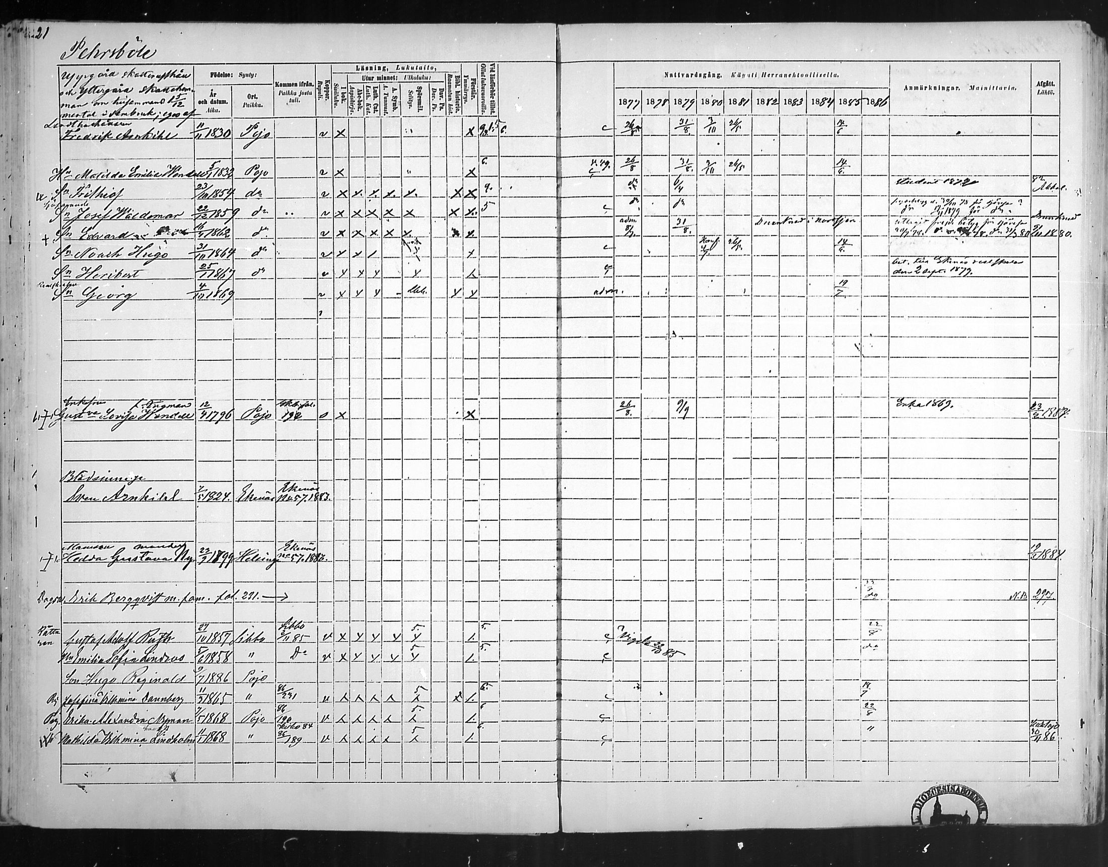 [ ../kirjat/Kirkonkirjat/pohja/rippikirja_1877-1886_mko178-193/kuvat/204.jpg ]