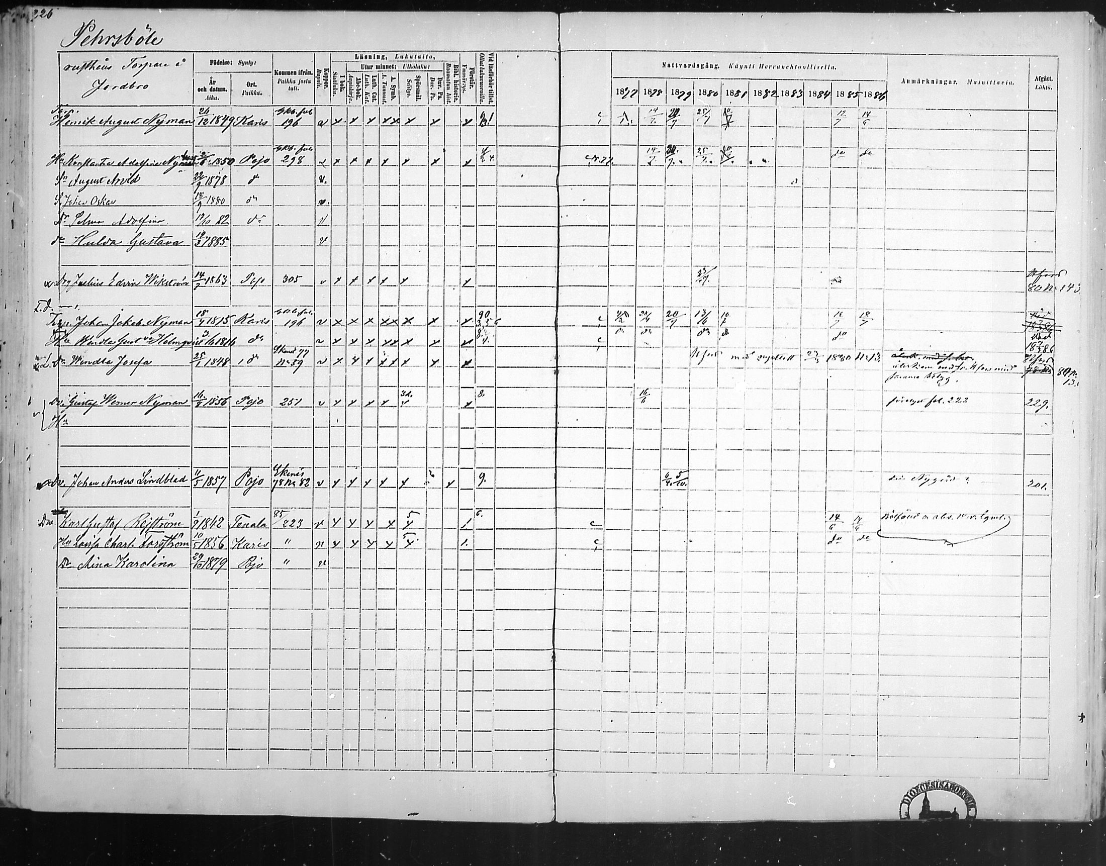 [ ../kirjat/Kirkonkirjat/pohja/rippikirja_1877-1886_mko178-193/kuvat/209.jpg ]