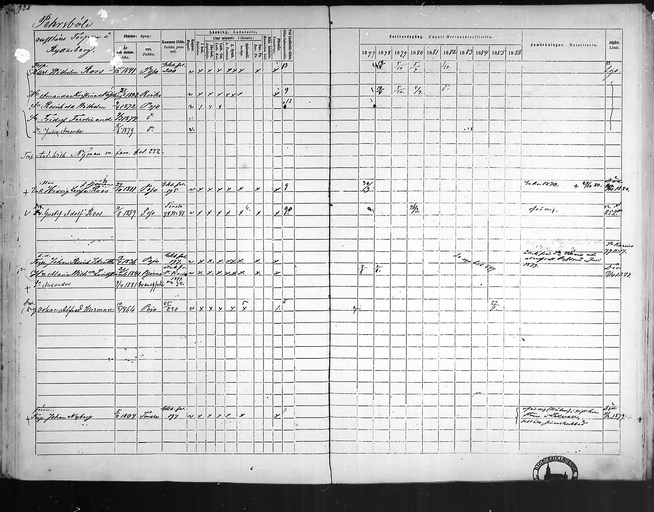 [ ../kirjat/Kirkonkirjat/pohja/rippikirja_1877-1886_mko178-193/kuvat/211.jpg ]