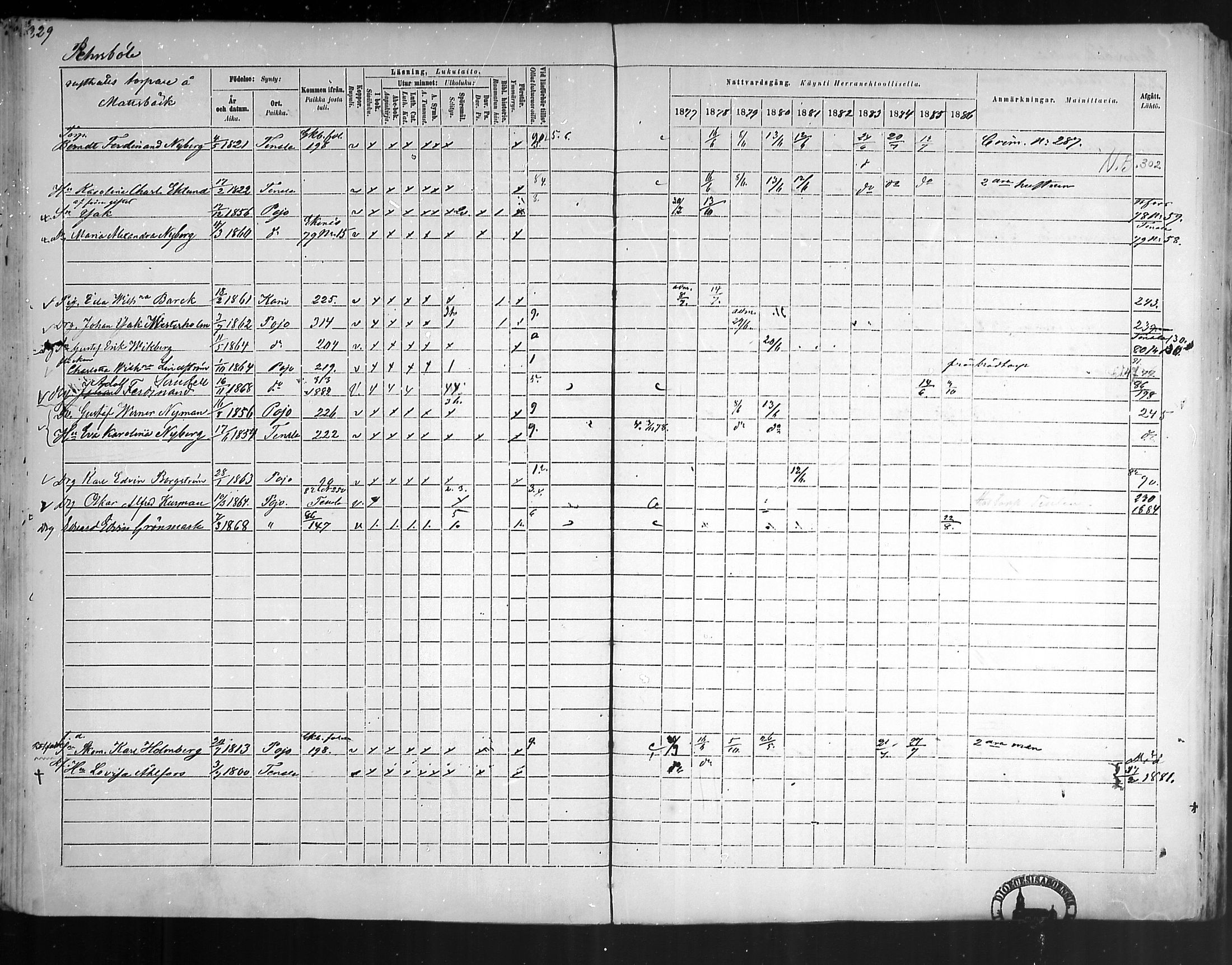 [ ../kirjat/Kirkonkirjat/pohja/rippikirja_1877-1886_mko178-193/kuvat/212.jpg ]