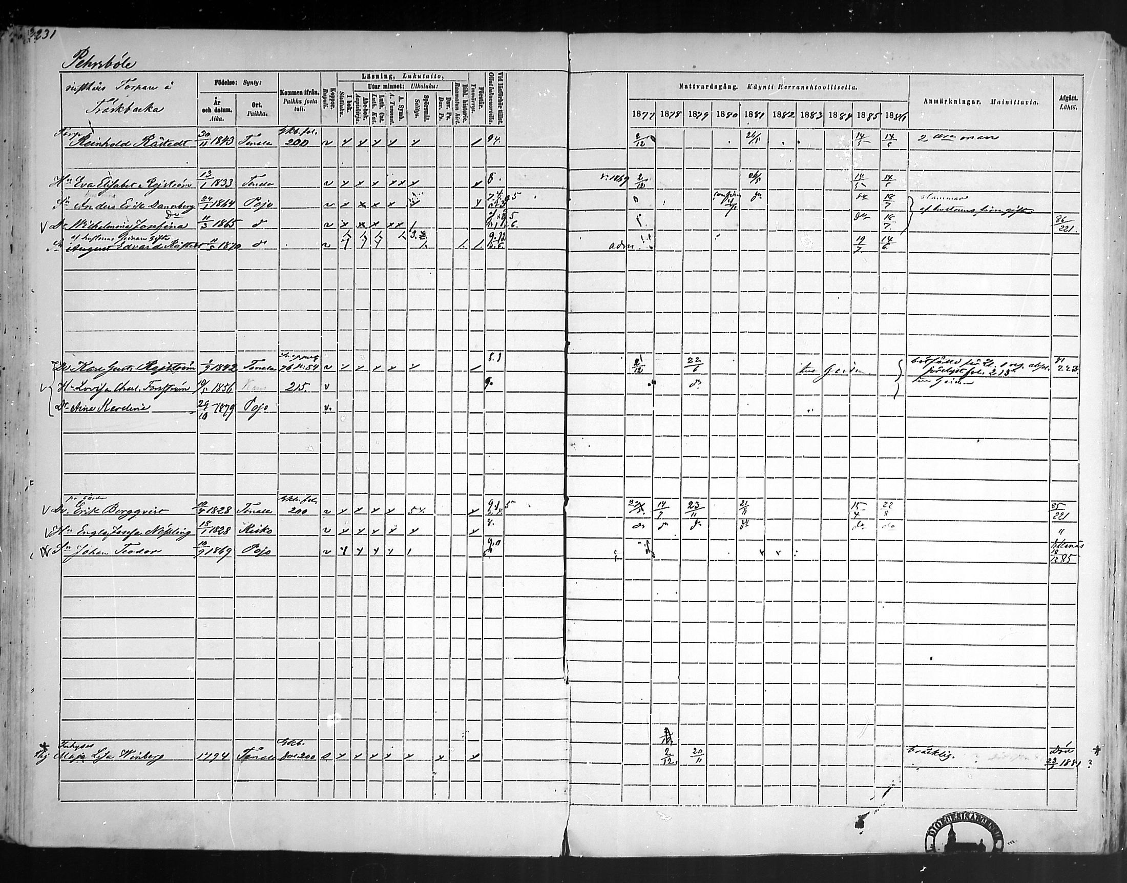[ ../kirjat/Kirkonkirjat/pohja/rippikirja_1877-1886_mko178-193/kuvat/214.jpg ]