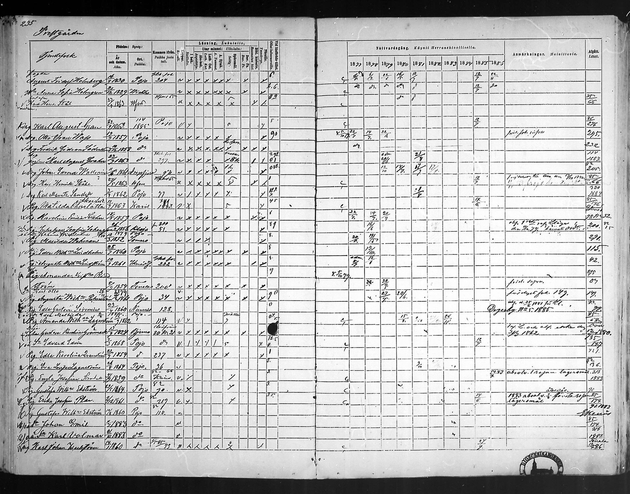 [ ../kirjat/Kirkonkirjat/pohja/rippikirja_1877-1886_mko178-193/kuvat/218.jpg ]