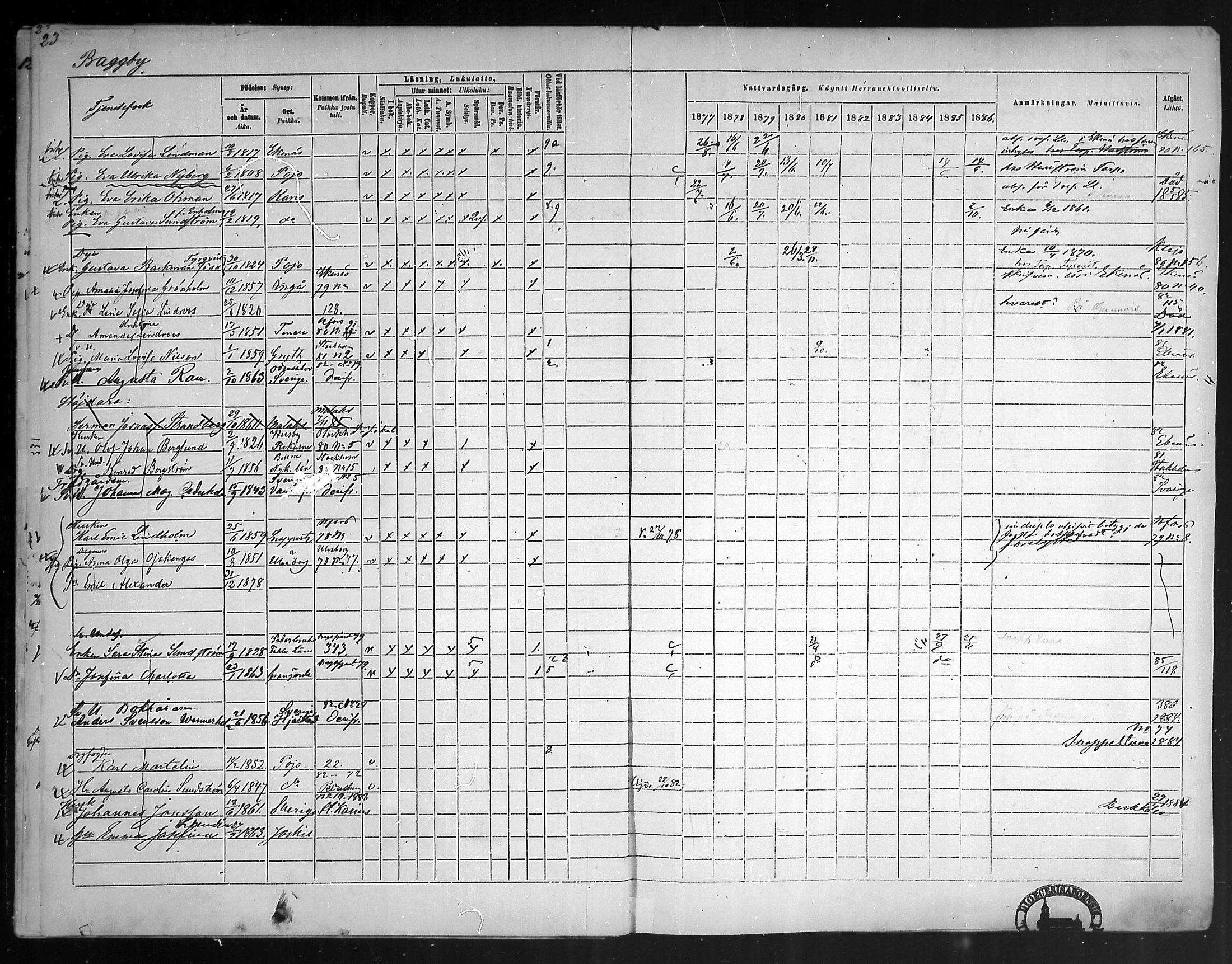 [ ../kirjat/Kirkonkirjat/pohja/rippikirja_1877-1886_mko178-193/kuvat/22.jpg ]