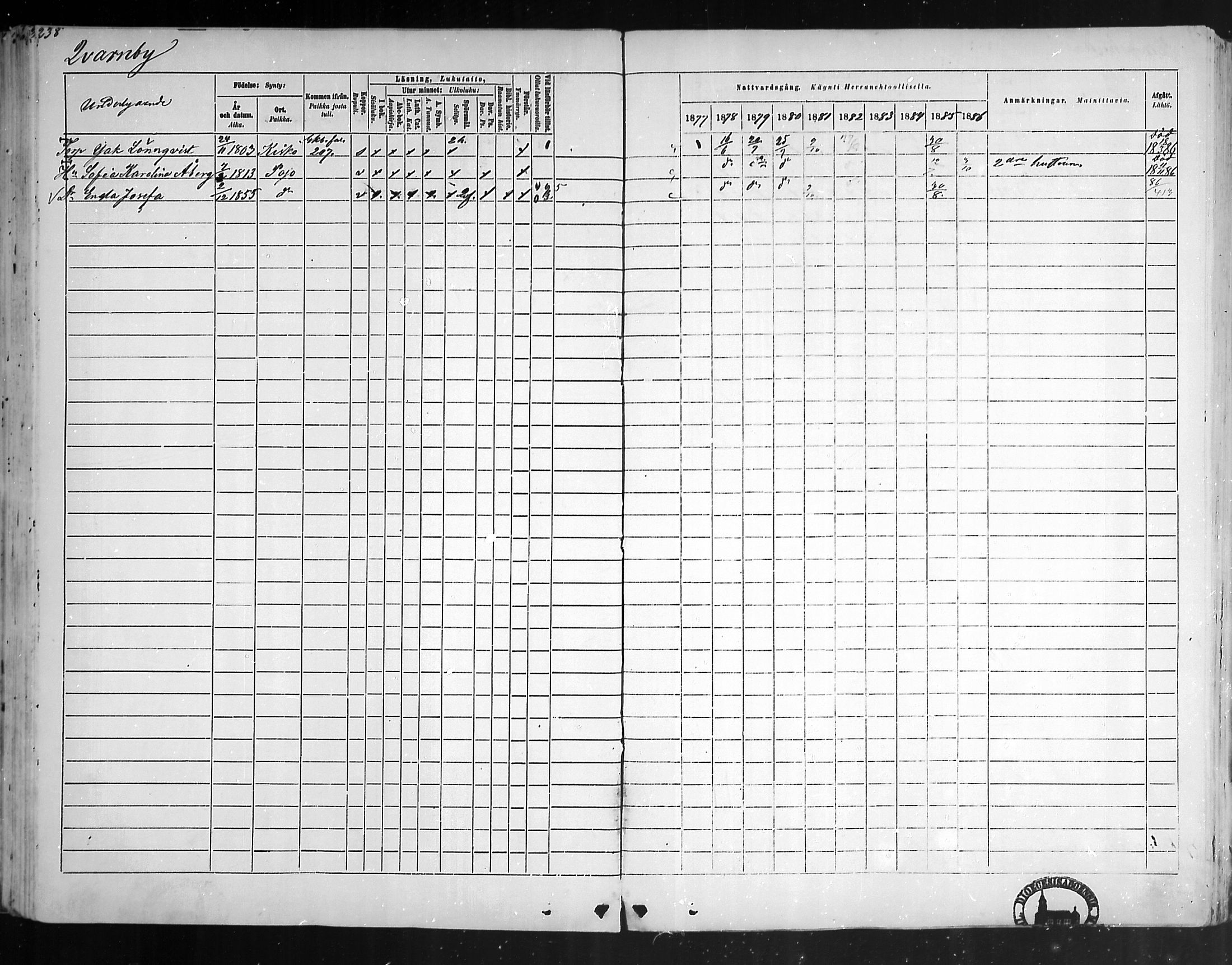 [ ../kirjat/Kirkonkirjat/pohja/rippikirja_1877-1886_mko178-193/kuvat/221.jpg ]