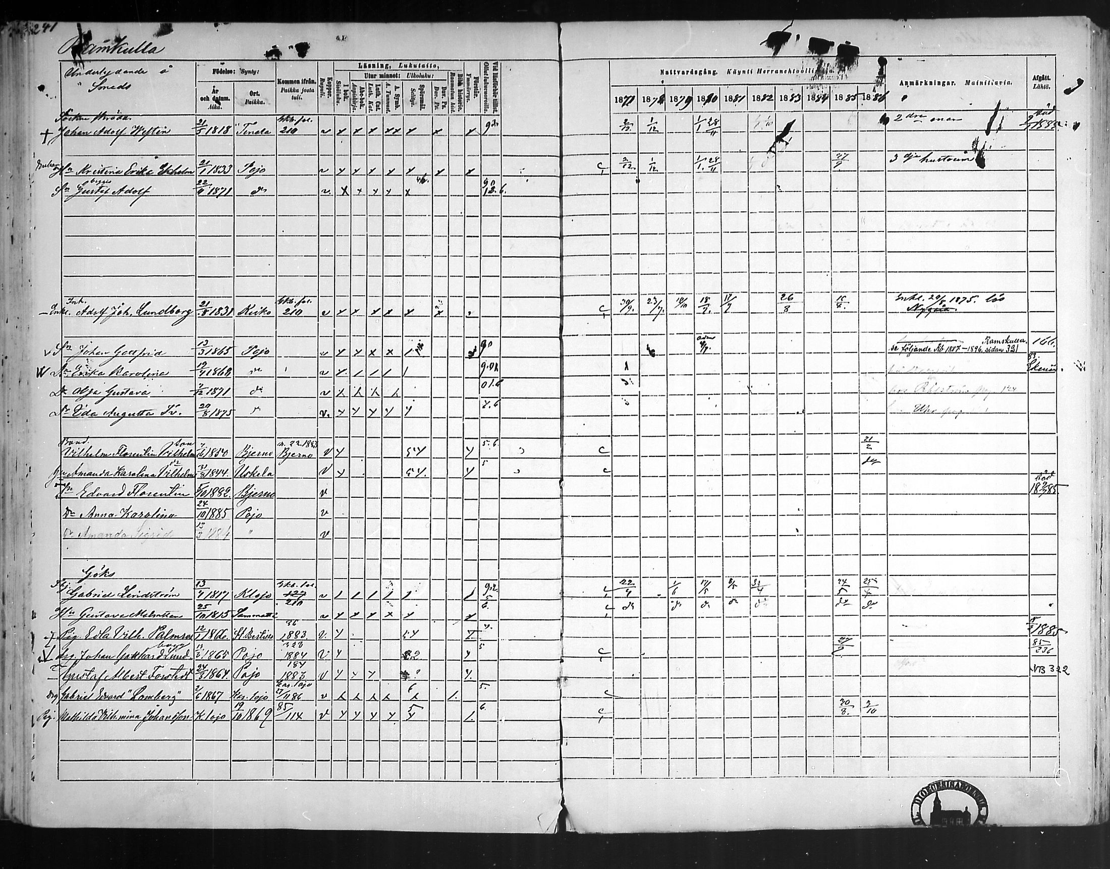 [ ../kirjat/Kirkonkirjat/pohja/rippikirja_1877-1886_mko178-193/kuvat/224.jpg ]