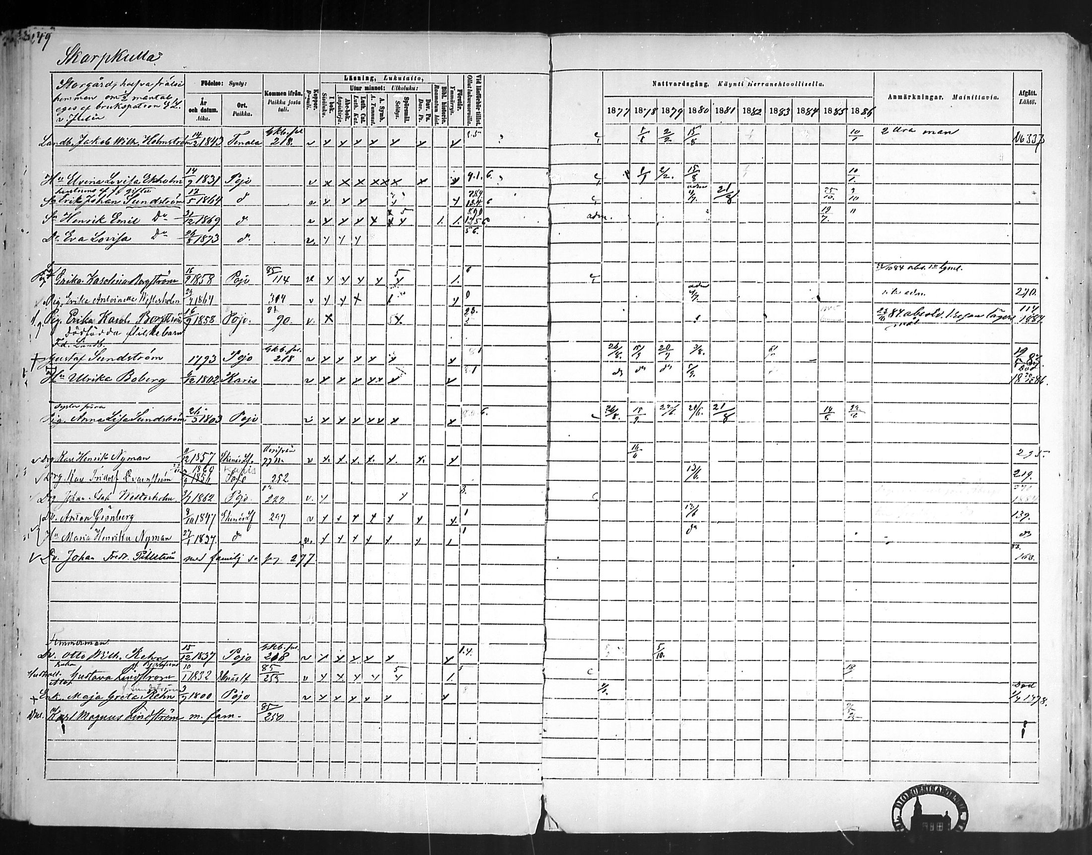 [ ../kirjat/Kirkonkirjat/pohja/rippikirja_1877-1886_mko178-193/kuvat/232.jpg ]