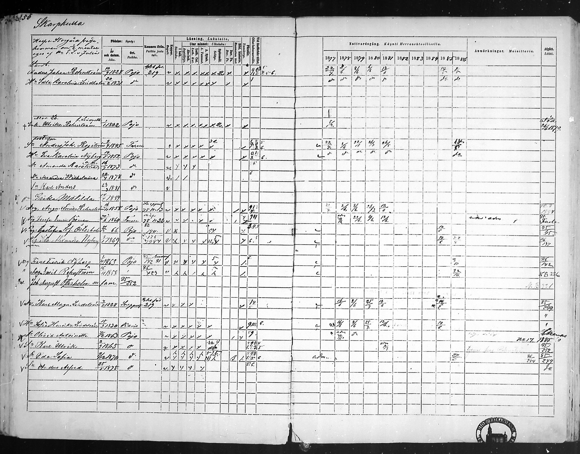 [ ../kirjat/Kirkonkirjat/pohja/rippikirja_1877-1886_mko178-193/kuvat/233.jpg ]