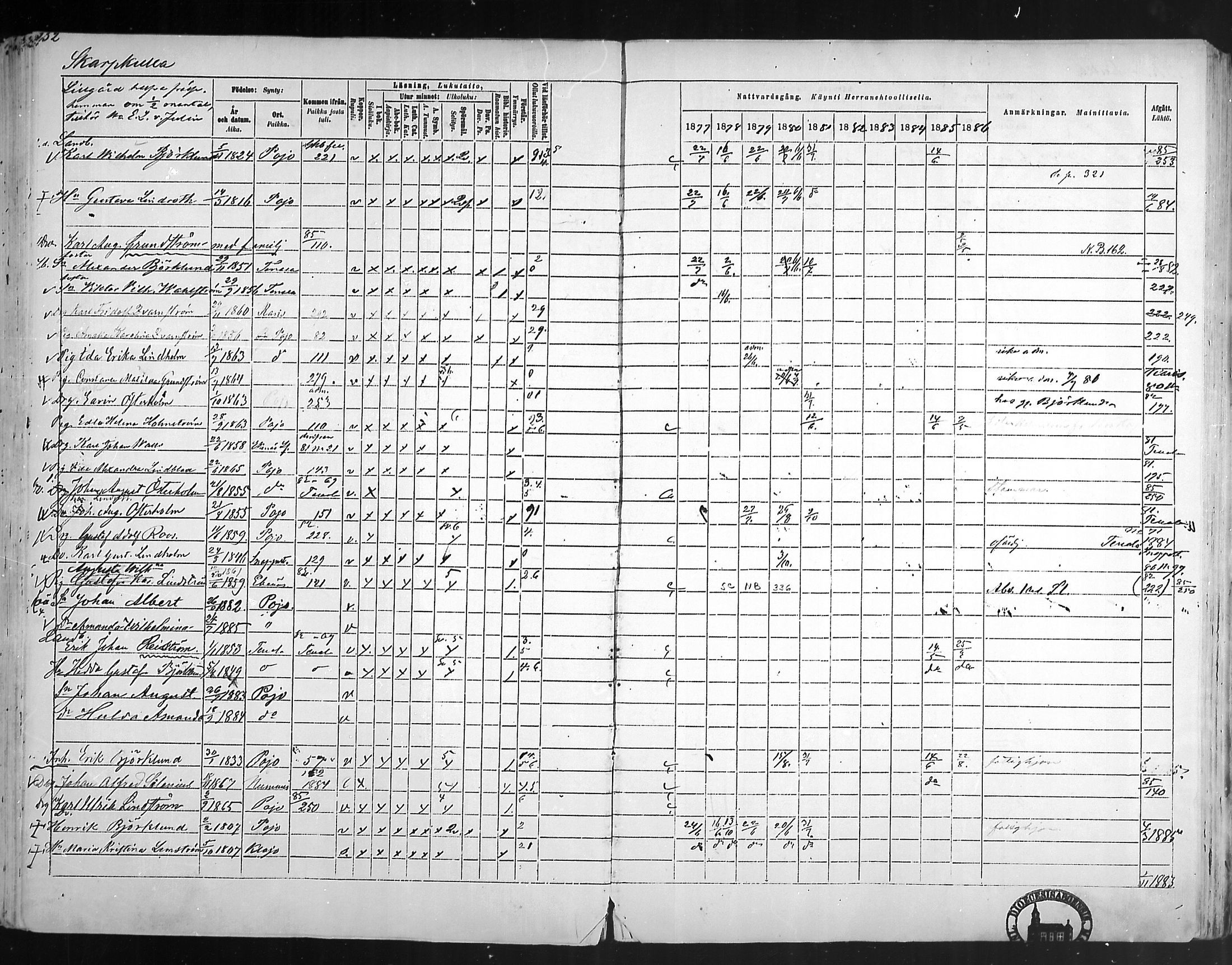 [ ../kirjat/Kirkonkirjat/pohja/rippikirja_1877-1886_mko178-193/kuvat/235.jpg ]