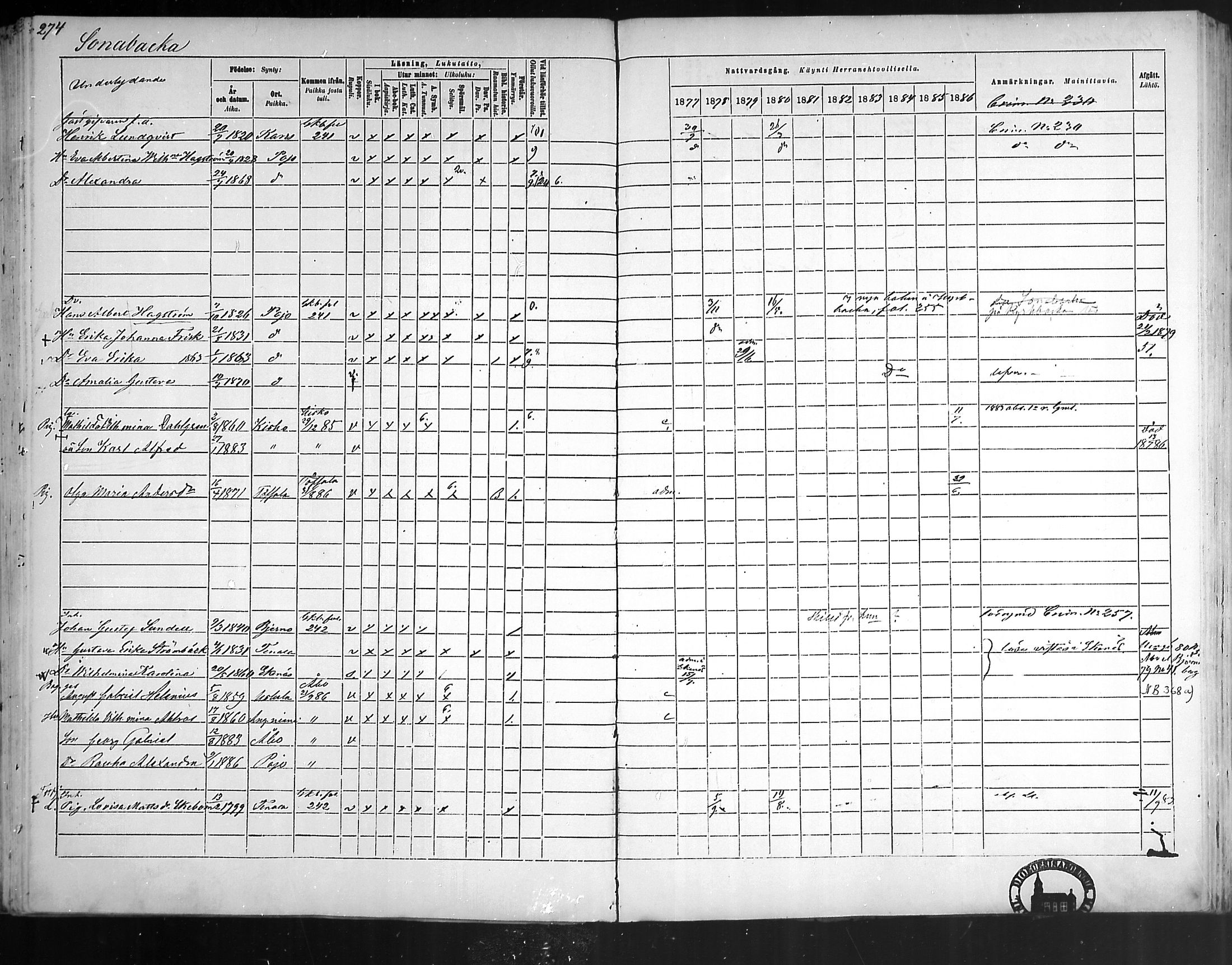 [ ../kirjat/Kirkonkirjat/pohja/rippikirja_1877-1886_mko178-193/kuvat/256.jpg ]