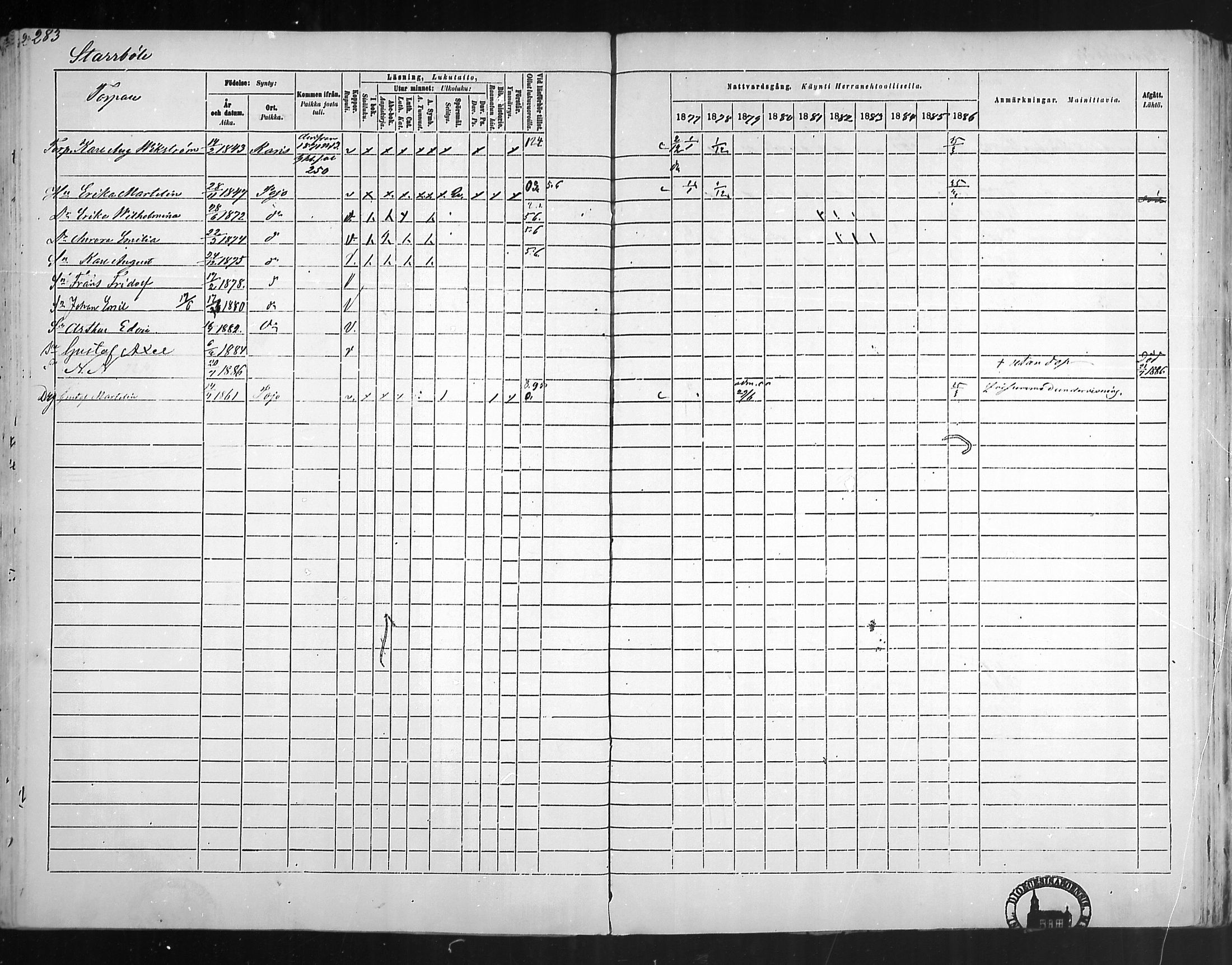 [ ../kirjat/Kirkonkirjat/pohja/rippikirja_1877-1886_mko178-193/kuvat/264.jpg ]