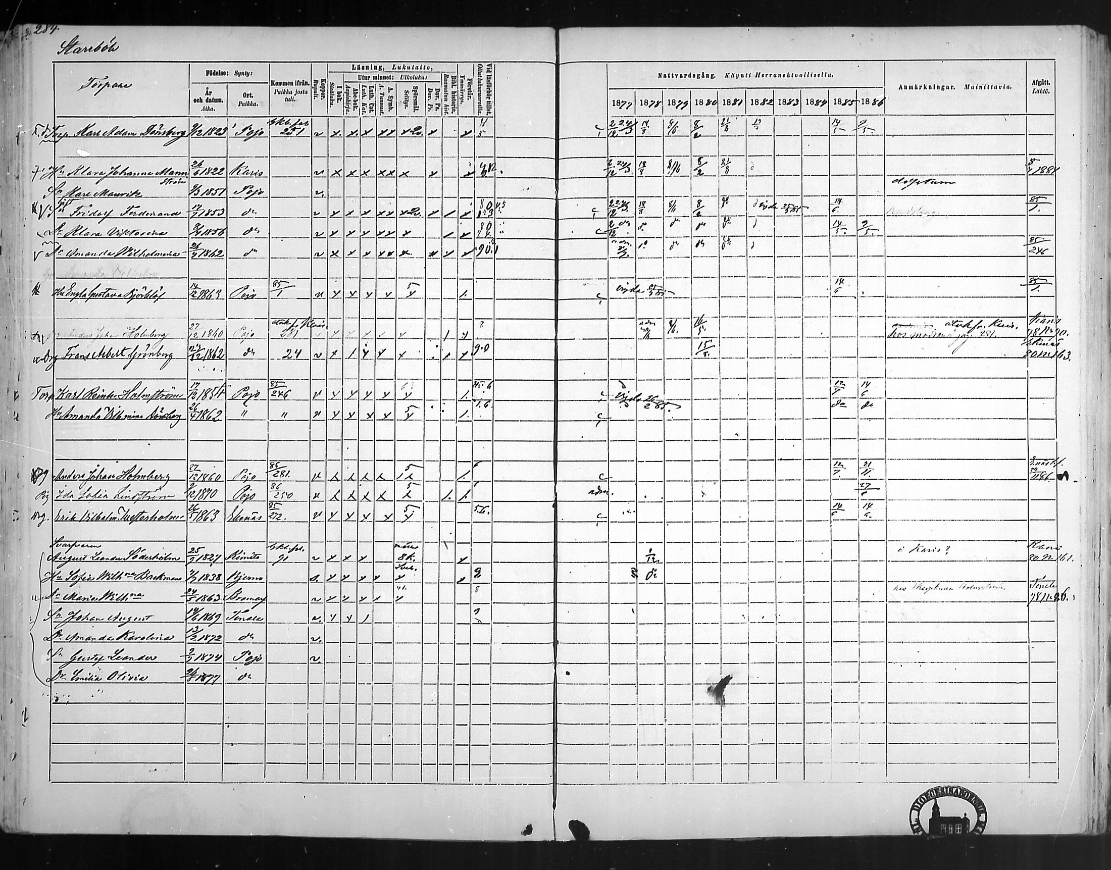 [ ../kirjat/Kirkonkirjat/pohja/rippikirja_1877-1886_mko178-193/kuvat/265.jpg ]