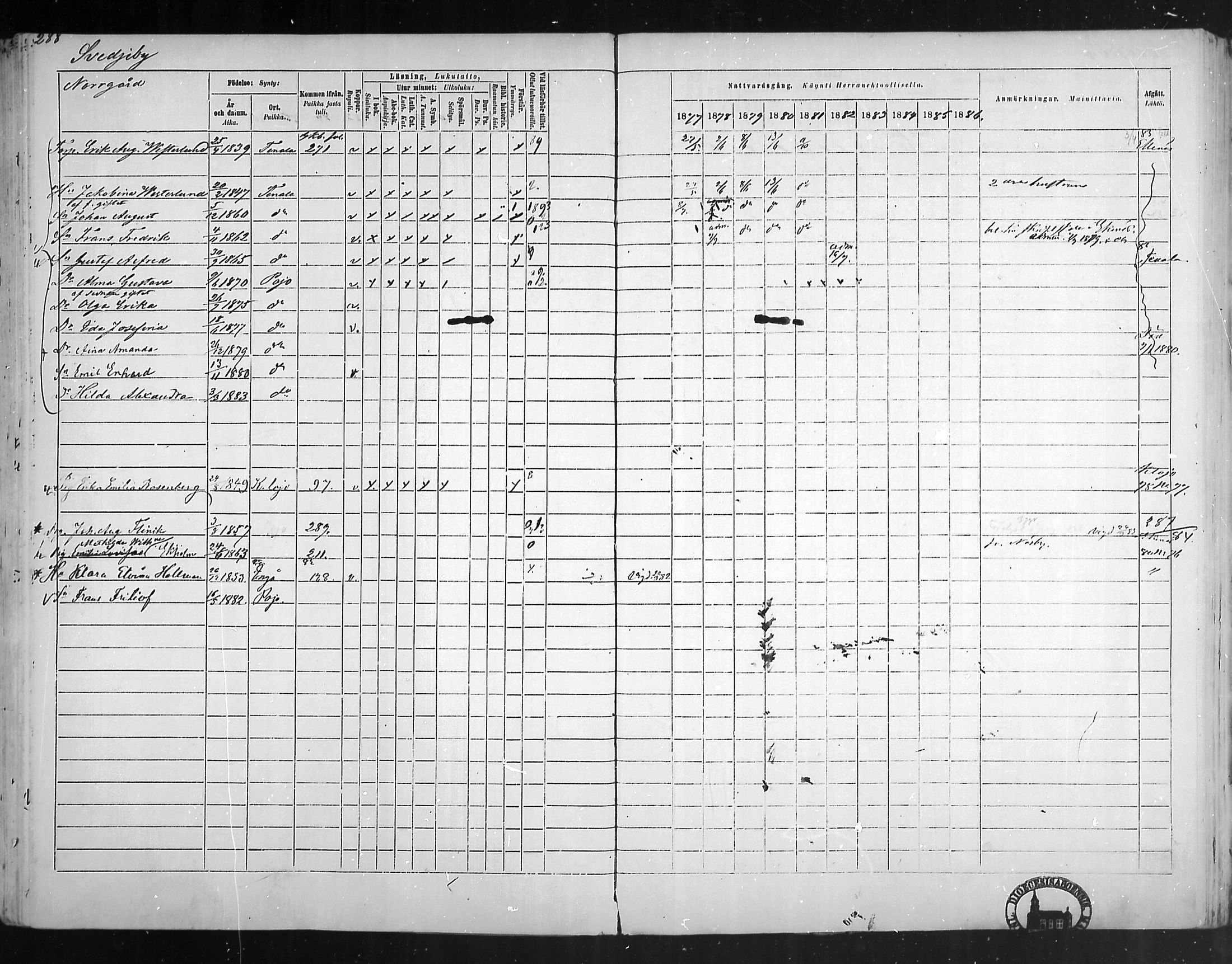 [ ../kirjat/Kirkonkirjat/pohja/rippikirja_1877-1886_mko178-193/kuvat/269.jpg ]