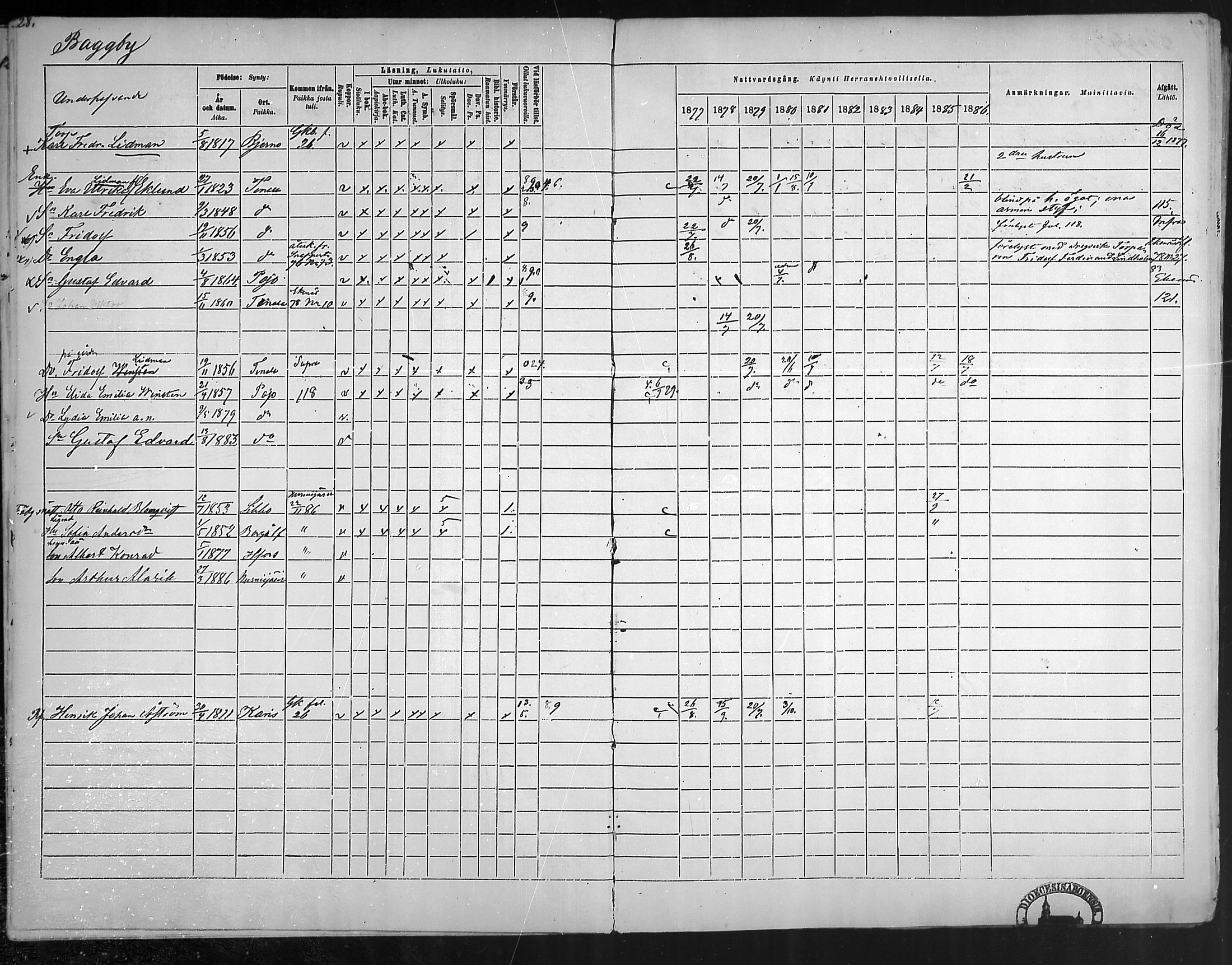 [ ../kirjat/Kirkonkirjat/pohja/rippikirja_1877-1886_mko178-193/kuvat/27.jpg ]