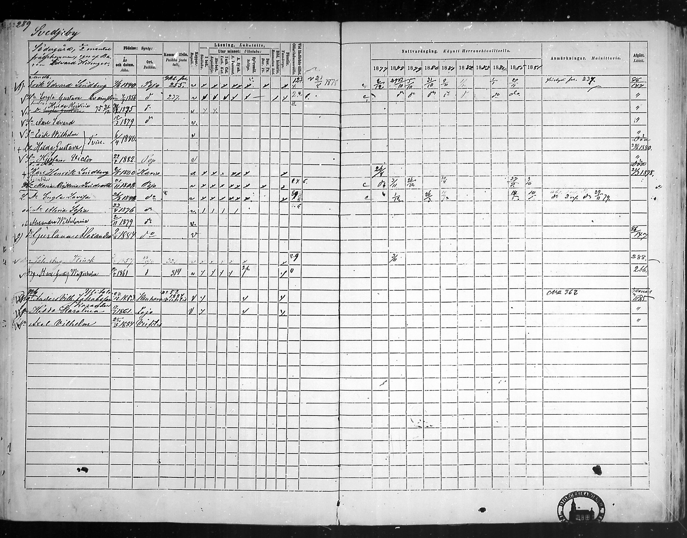 [ ../kirjat/Kirkonkirjat/pohja/rippikirja_1877-1886_mko178-193/kuvat/270.jpg ]