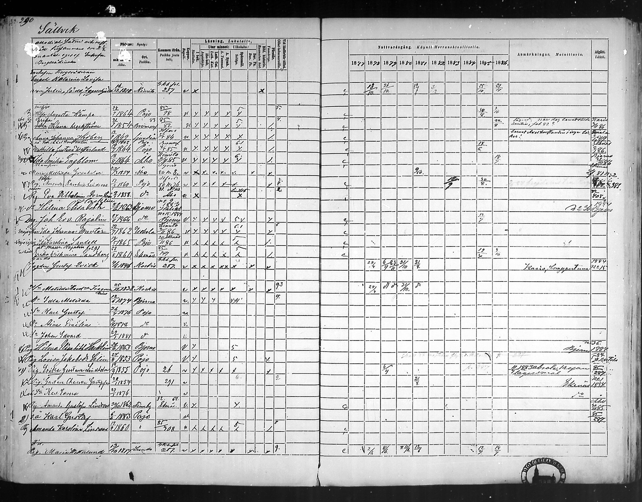 [ ../kirjat/Kirkonkirjat/pohja/rippikirja_1877-1886_mko178-193/kuvat/271.jpg ]