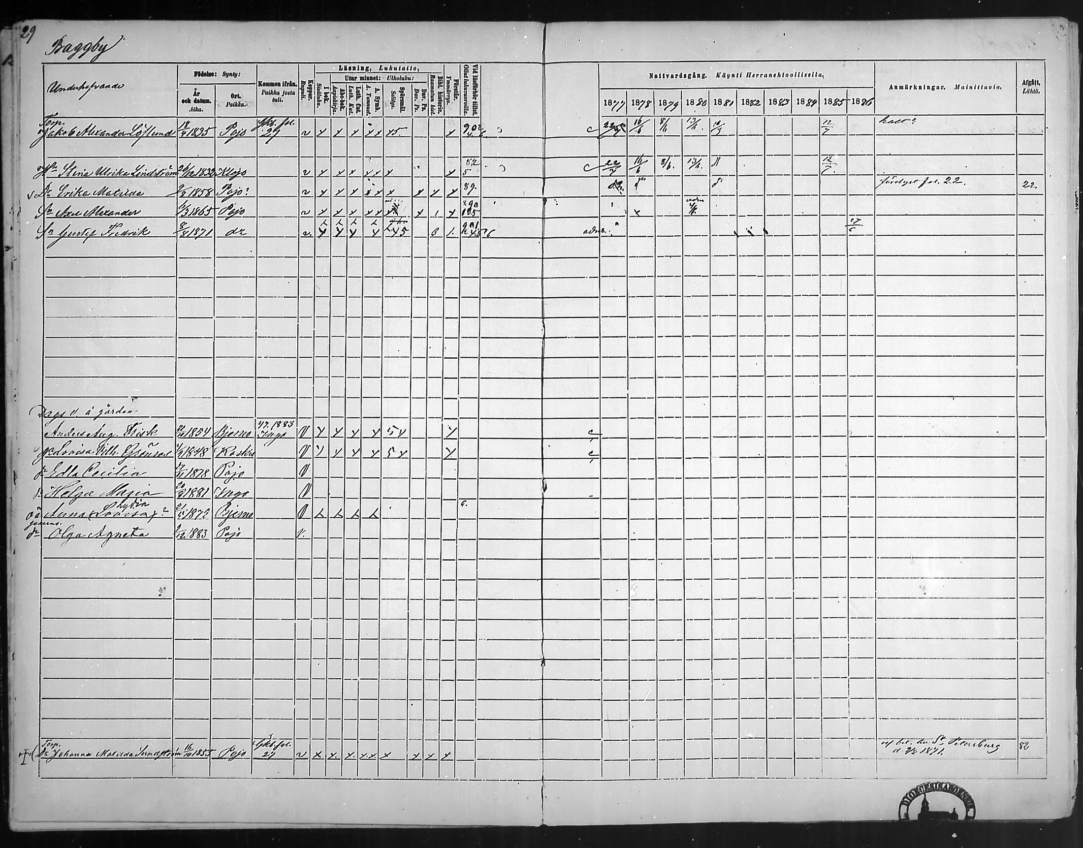 [ ../kirjat/Kirkonkirjat/pohja/rippikirja_1877-1886_mko178-193/kuvat/28.jpg ]