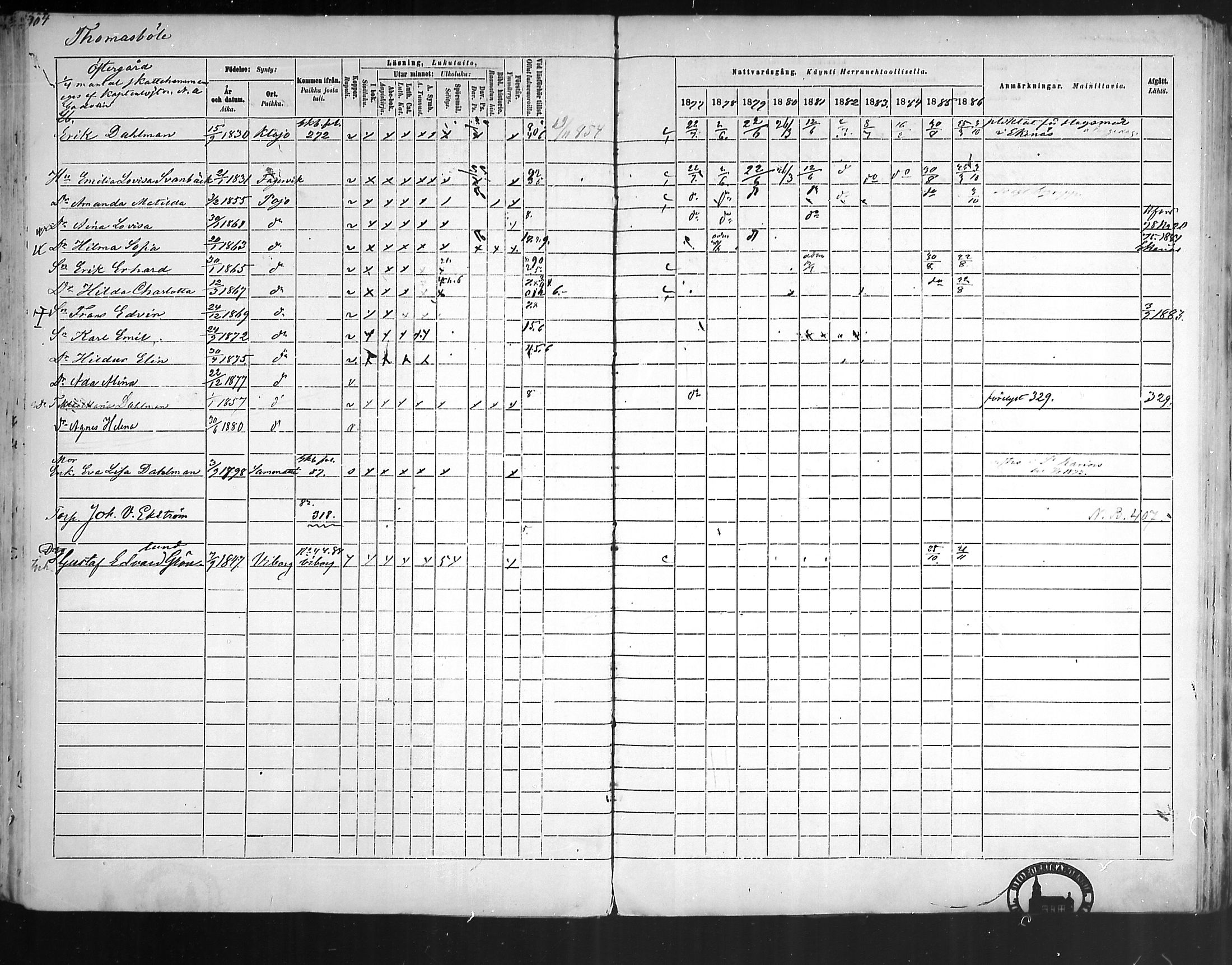 [ ../kirjat/Kirkonkirjat/pohja/rippikirja_1877-1886_mko178-193/kuvat/284.jpg ]