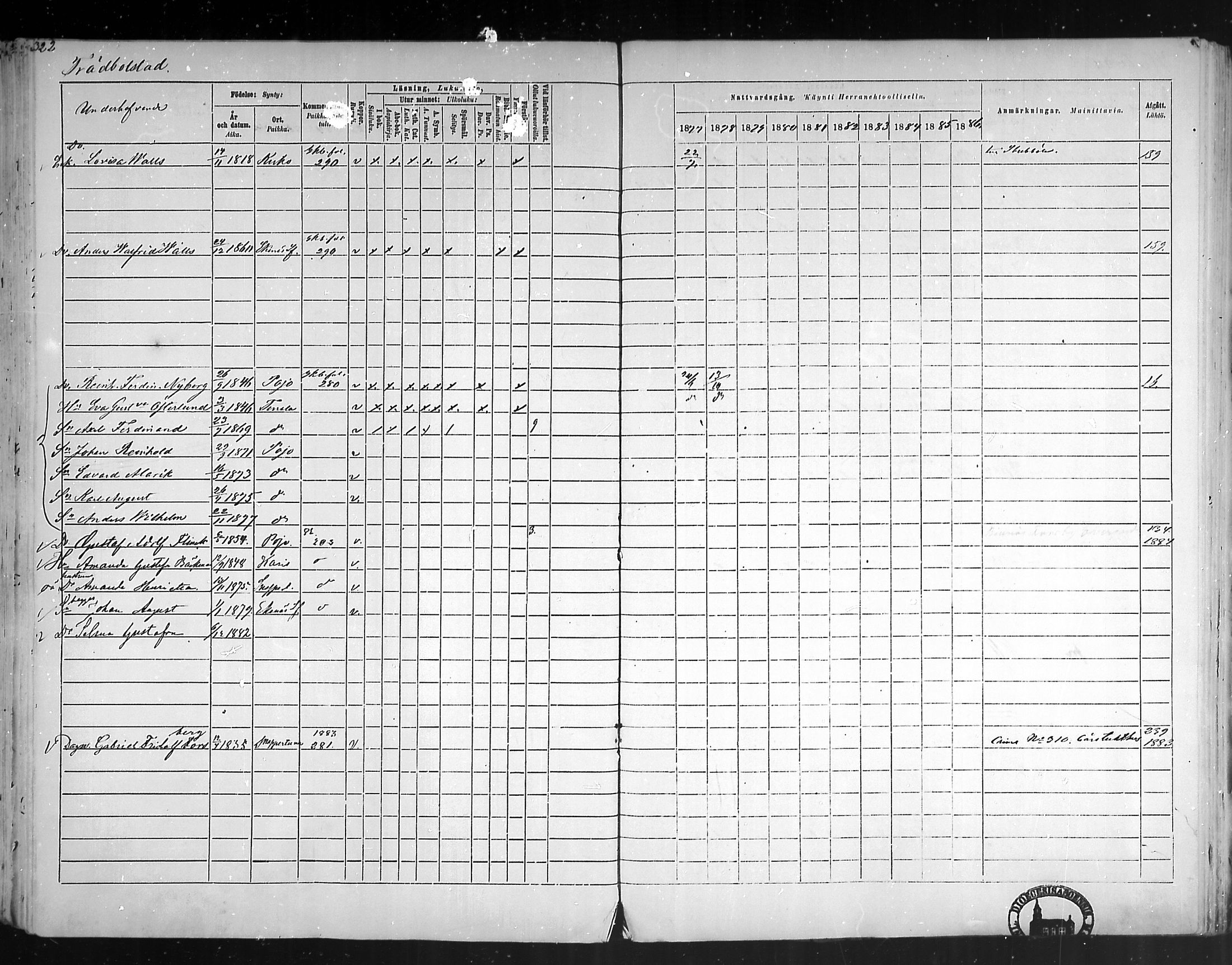 [ ../kirjat/Kirkonkirjat/pohja/rippikirja_1877-1886_mko178-193/kuvat/301.jpg ]
