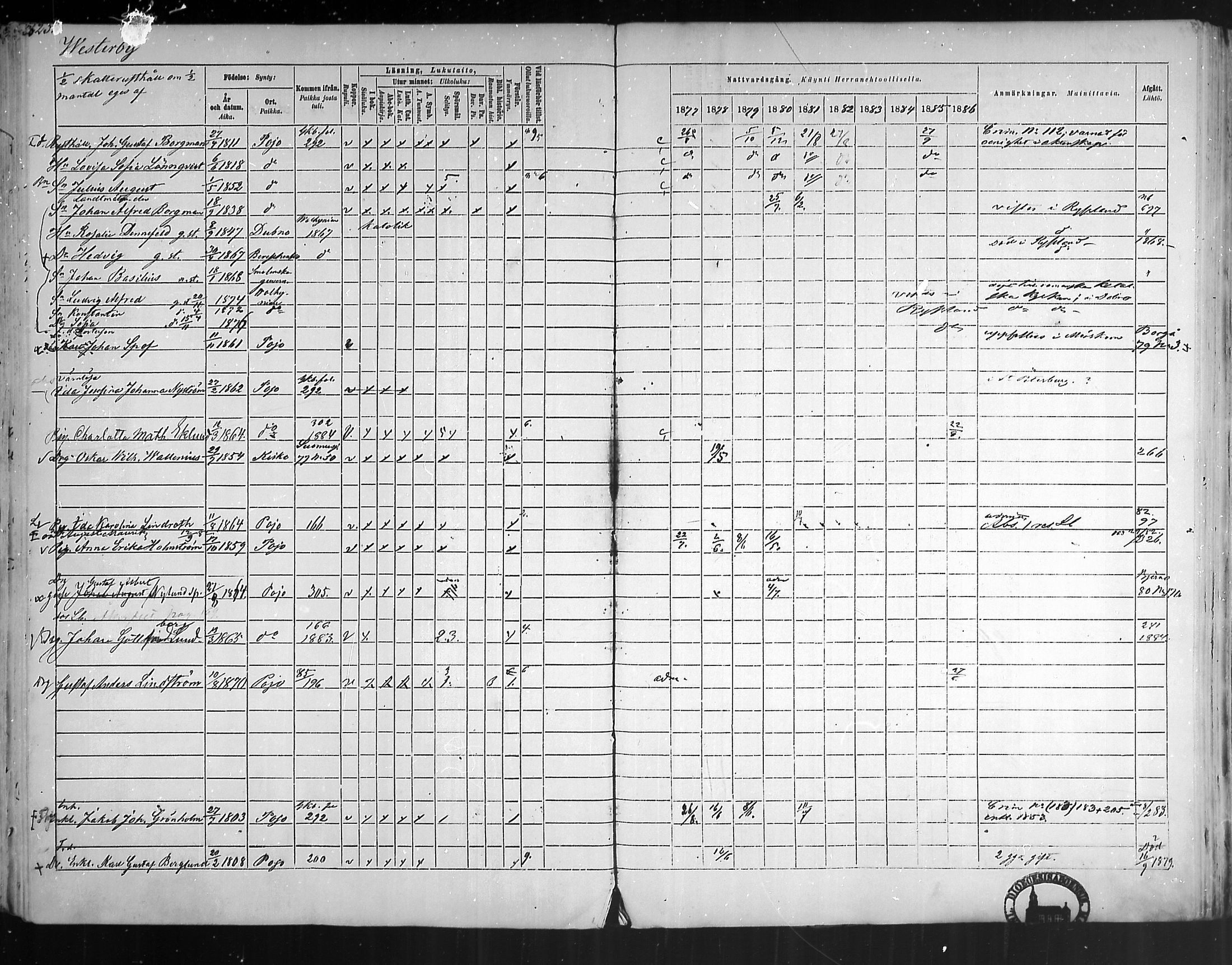 [ ../kirjat/Kirkonkirjat/pohja/rippikirja_1877-1886_mko178-193/kuvat/302.jpg ]