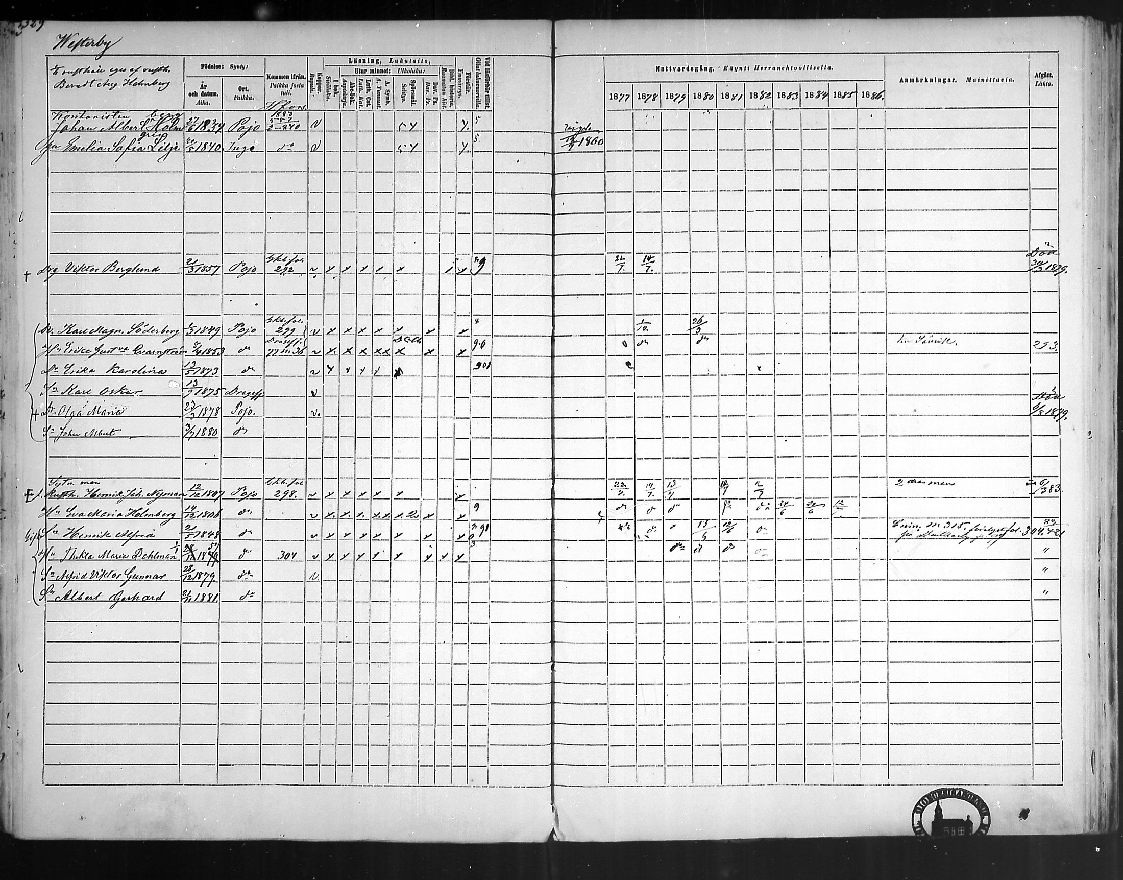 [ ../kirjat/Kirkonkirjat/pohja/rippikirja_1877-1886_mko178-193/kuvat/308.jpg ]