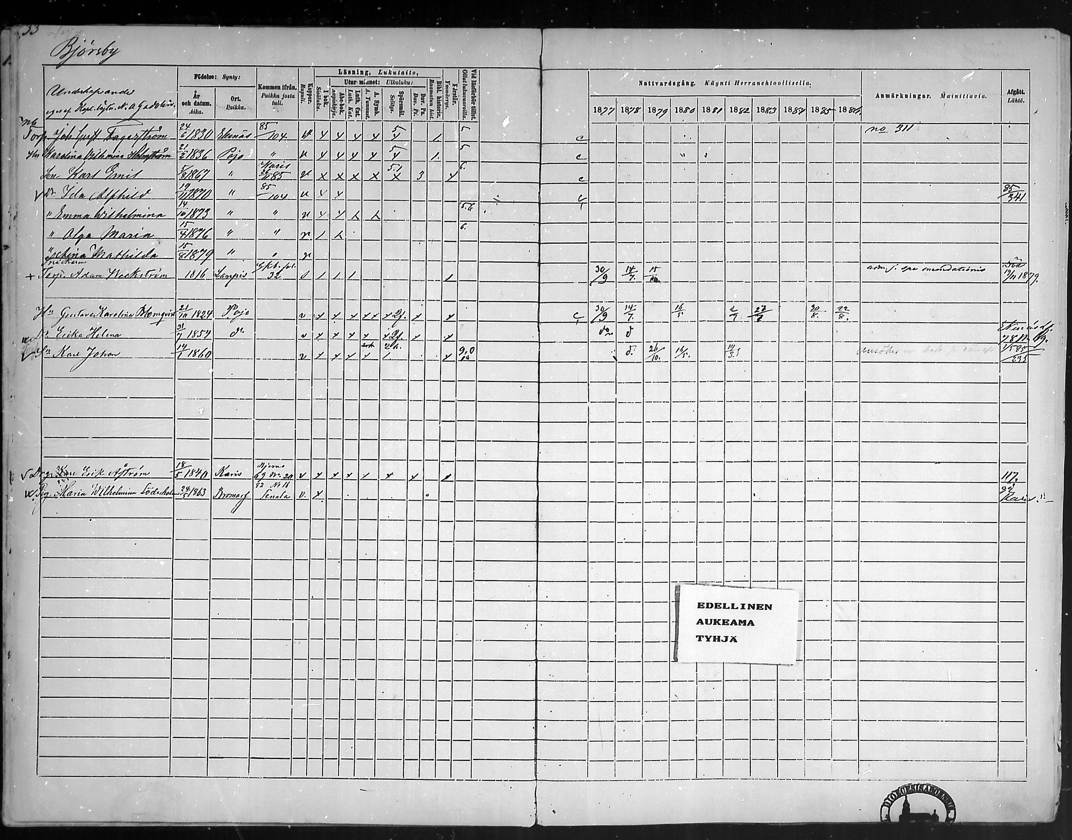 [ ../kirjat/Kirkonkirjat/pohja/rippikirja_1877-1886_mko178-193/kuvat/31.jpg ]