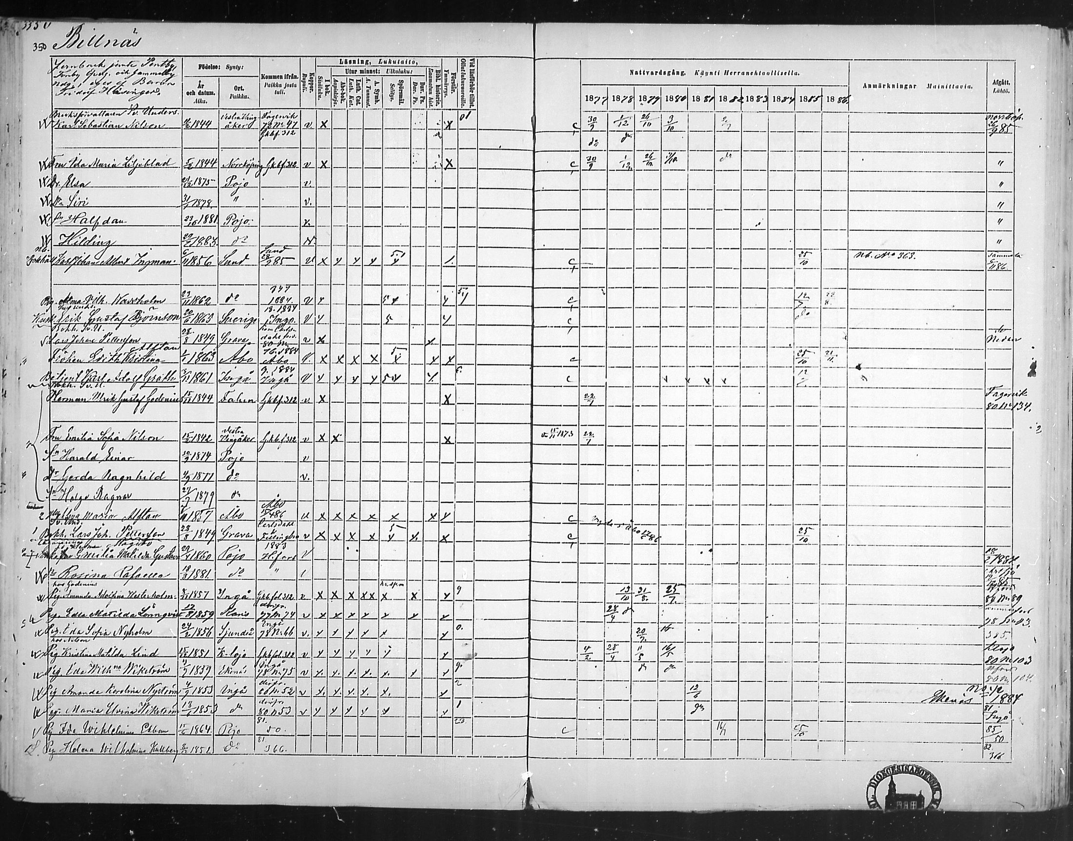 [ ../kirjat/Kirkonkirjat/pohja/rippikirja_1877-1886_mko178-193/kuvat/329.jpg ]