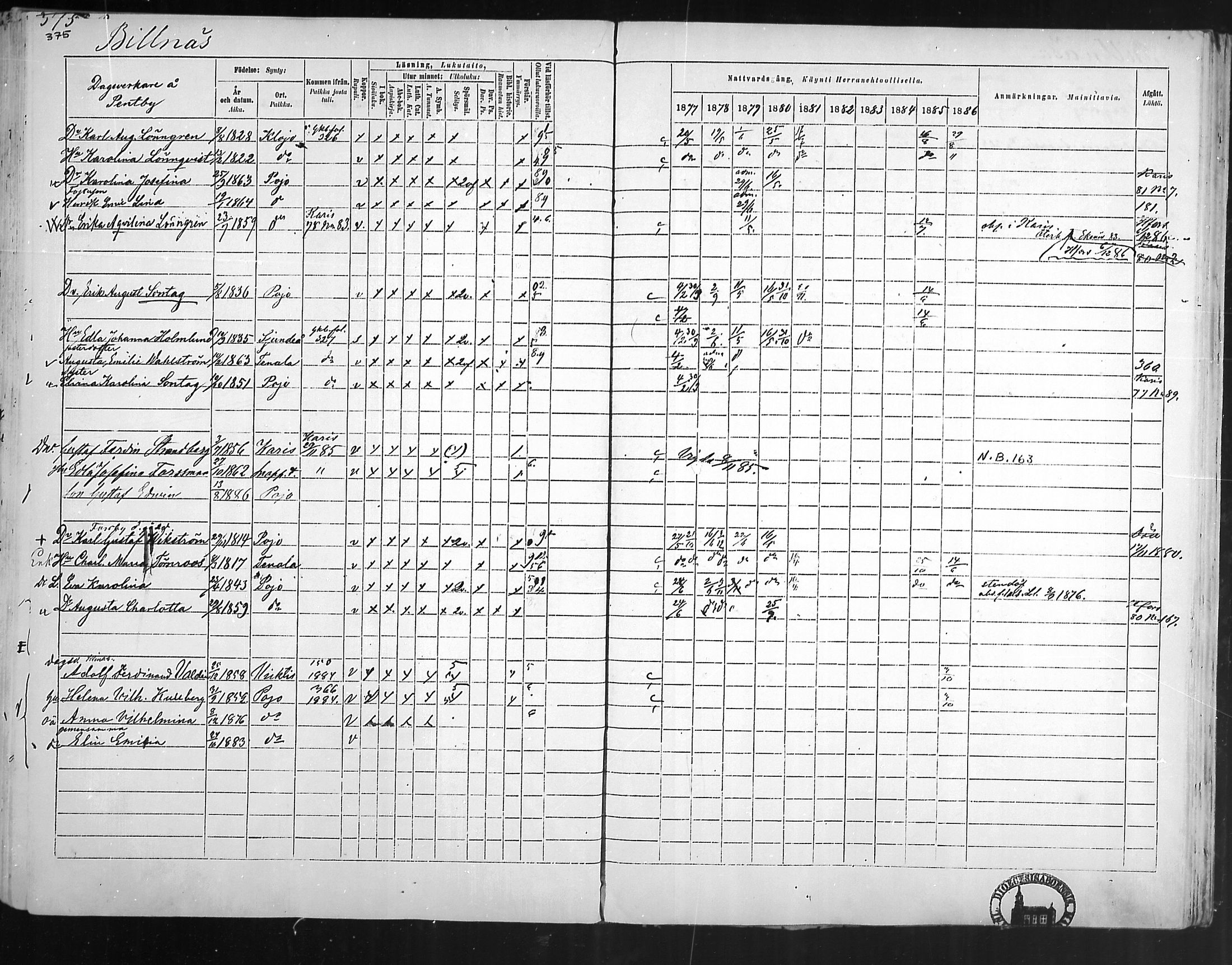 [ ../kirjat/Kirkonkirjat/pohja/rippikirja_1877-1886_mko178-193/kuvat/354.jpg ]
