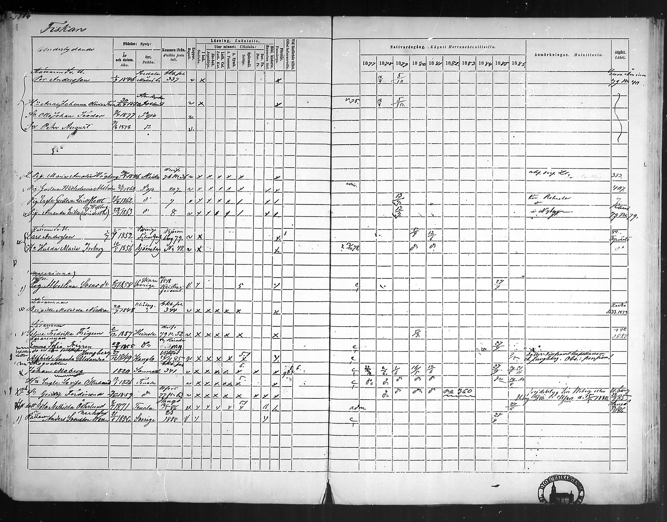 [ ../kirjat/Kirkonkirjat/pohja/rippikirja_1877-1886_mko178-193/kuvat/364.jpg ]
