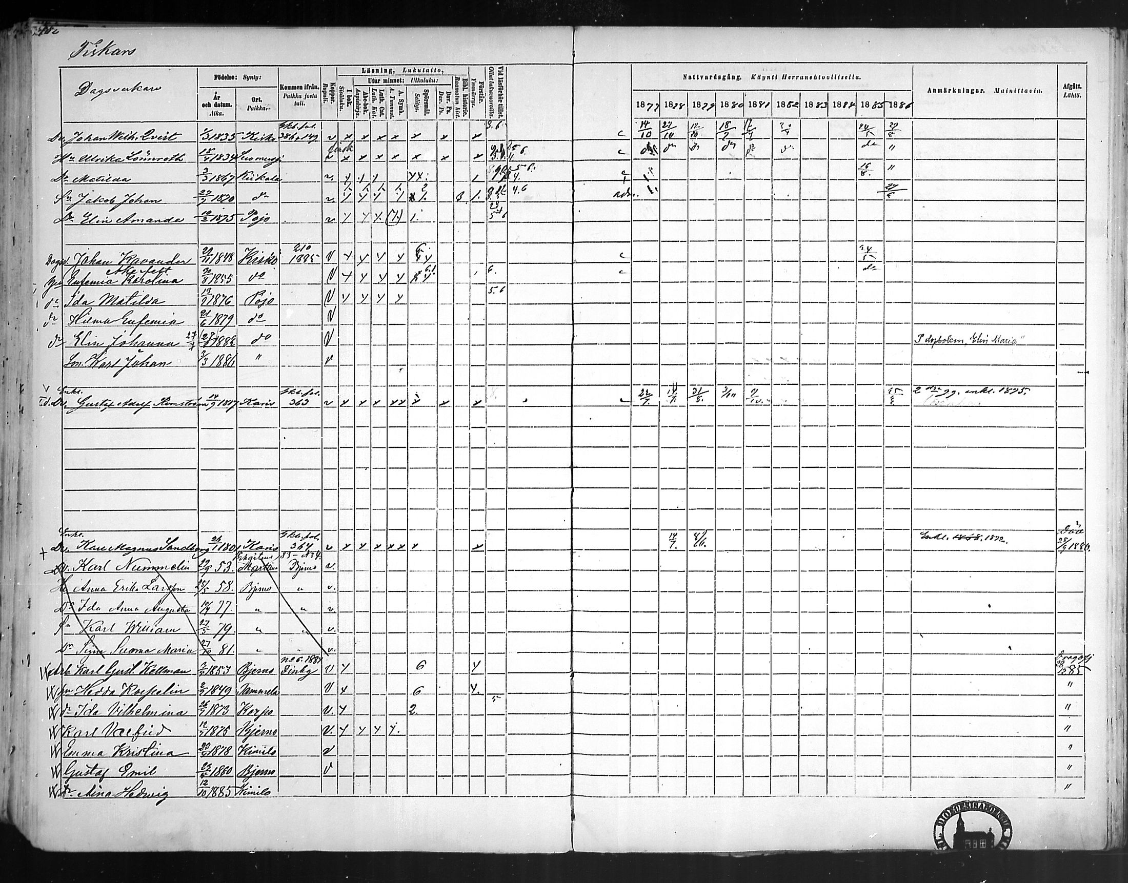[ ../kirjat/Kirkonkirjat/pohja/rippikirja_1877-1886_mko178-193/kuvat/380.jpg ]