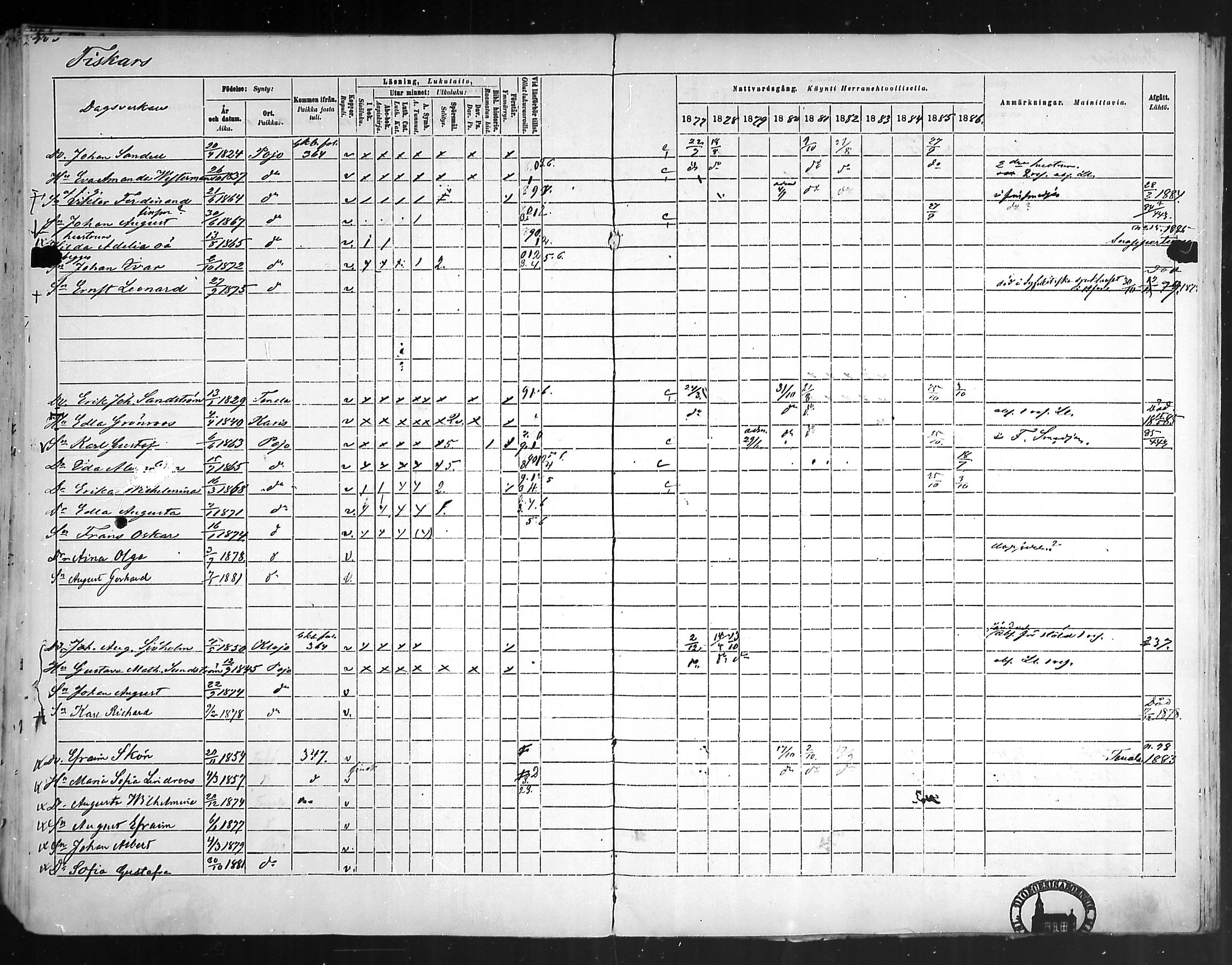 [ ../kirjat/Kirkonkirjat/pohja/rippikirja_1877-1886_mko178-193/kuvat/381.jpg ]