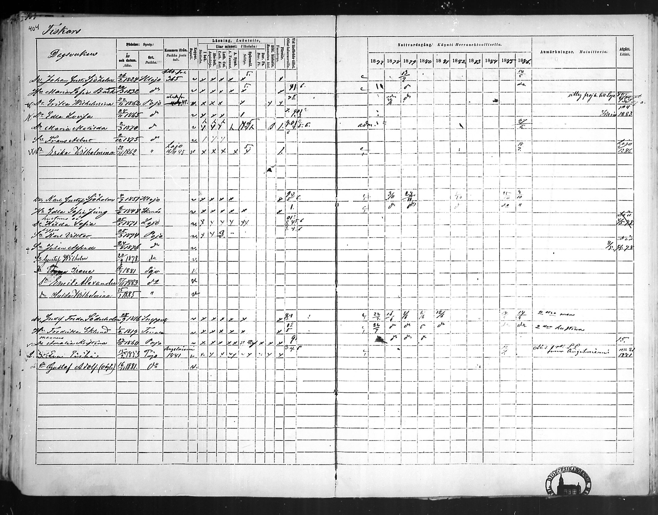 [ ../kirjat/Kirkonkirjat/pohja/rippikirja_1877-1886_mko178-193/kuvat/382.jpg ]