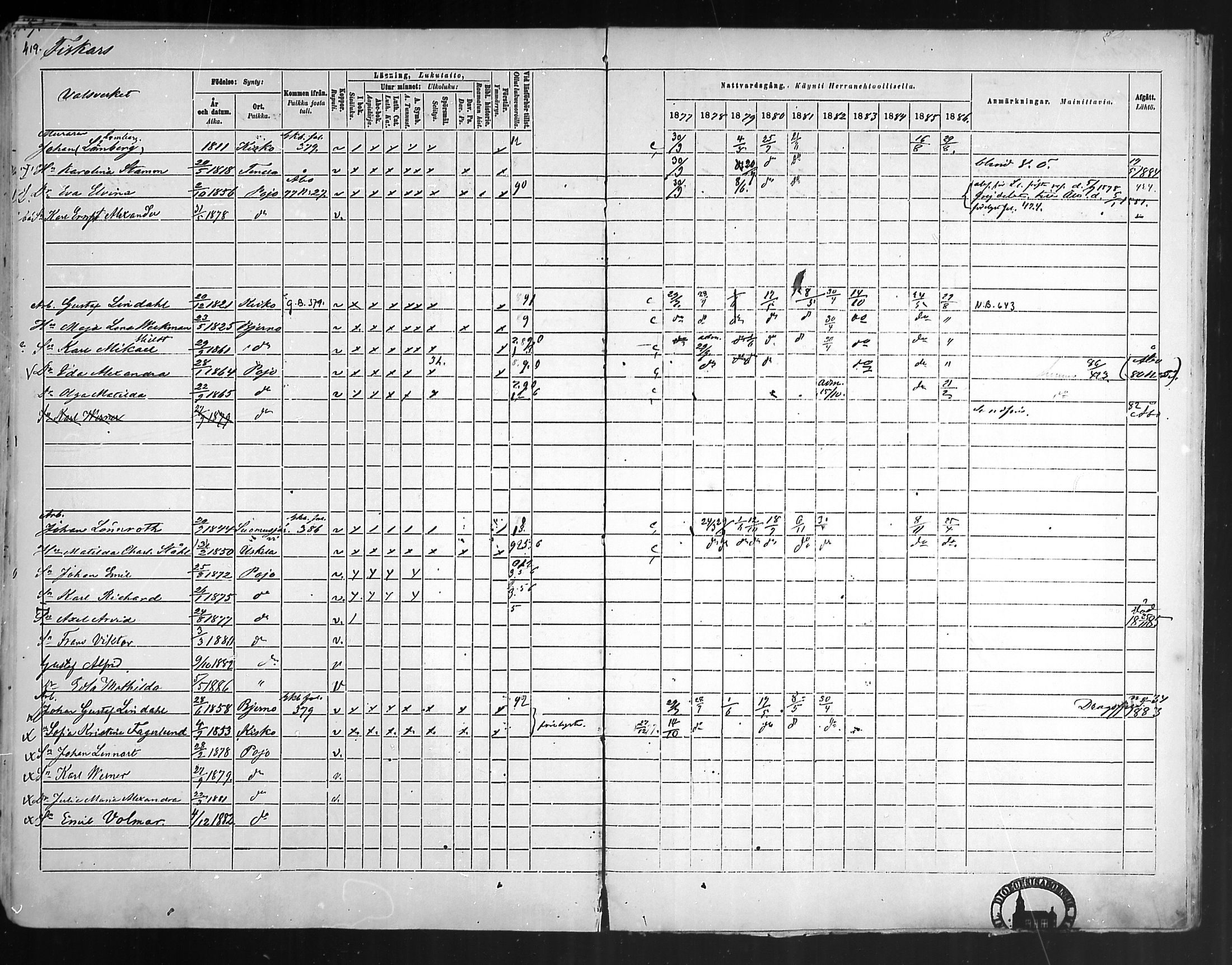 [ ../kirjat/Kirkonkirjat/pohja/rippikirja_1877-1886_mko178-193/kuvat/397.jpg ]