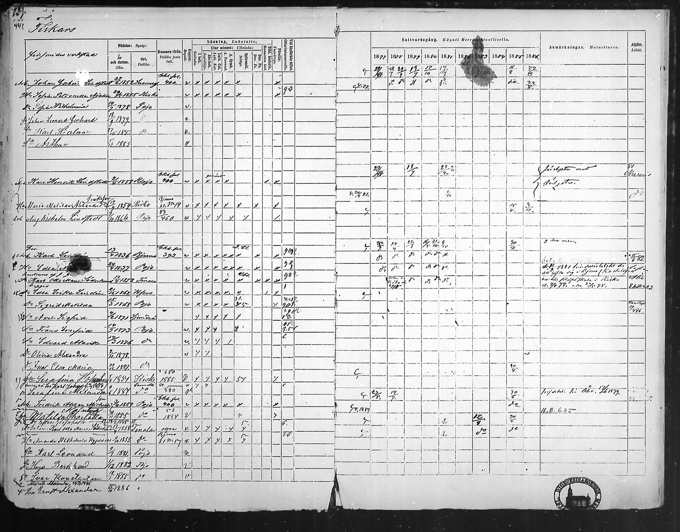[ ../kirjat/Kirkonkirjat/pohja/rippikirja_1877-1886_mko178-193/kuvat/419.jpg ]