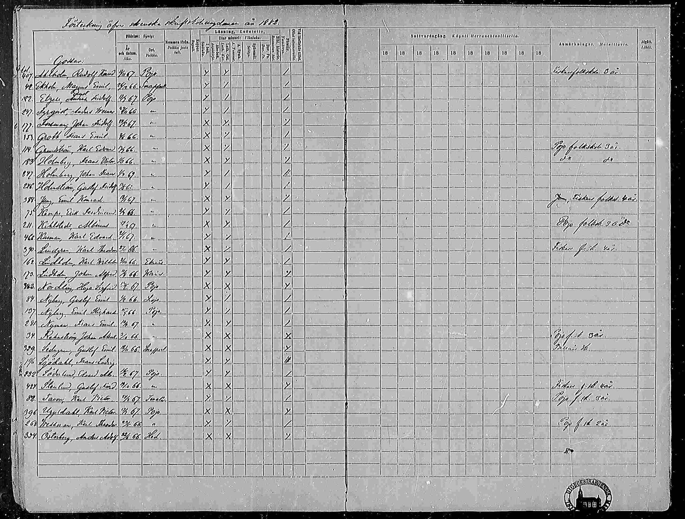 [ ../kirjat/Kirkonkirjat/pohja/rippikirja_1877-1886_mko178-193/kuvat/456.jpg ]